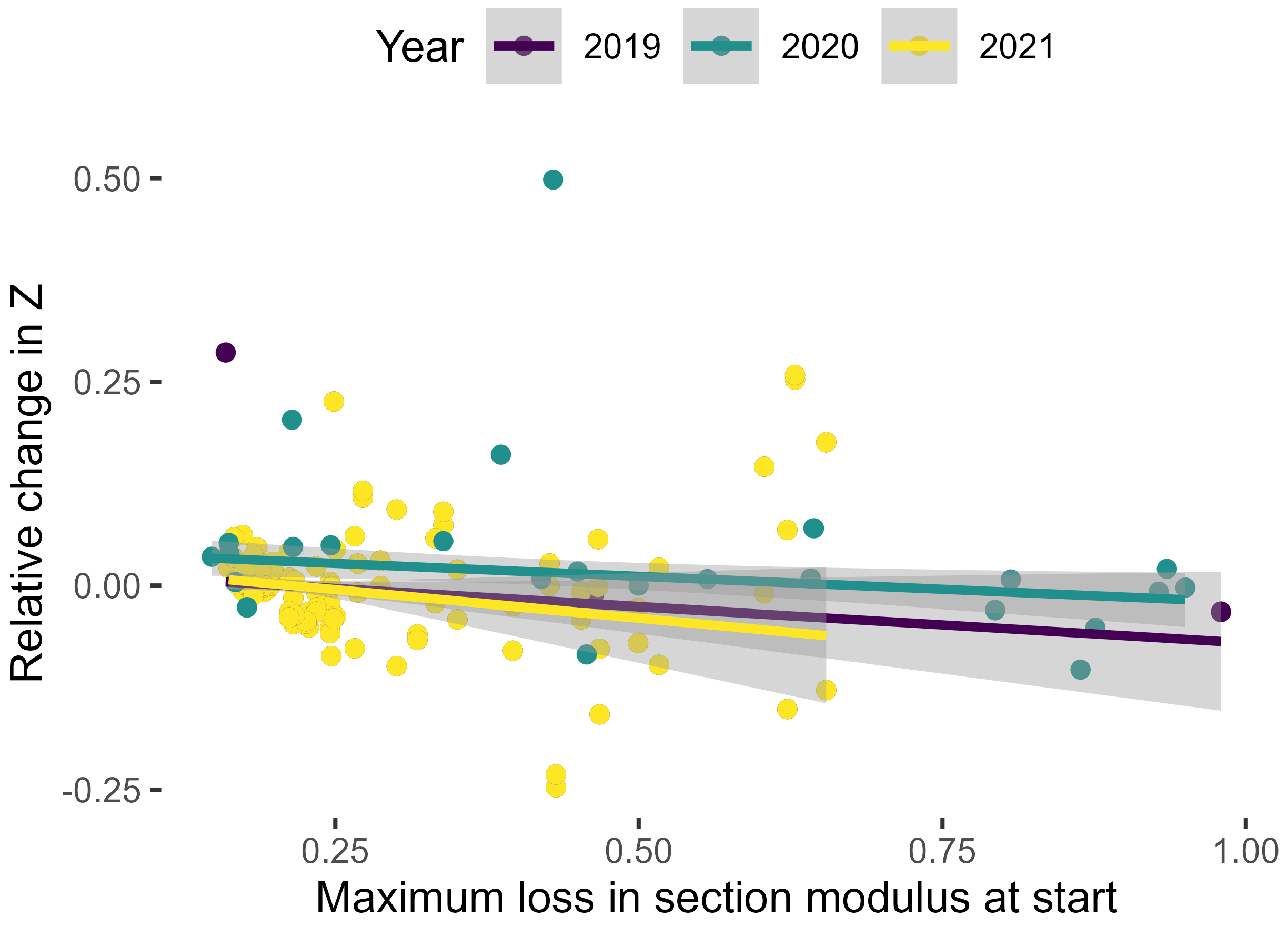 Forests 13 00295 g011 550