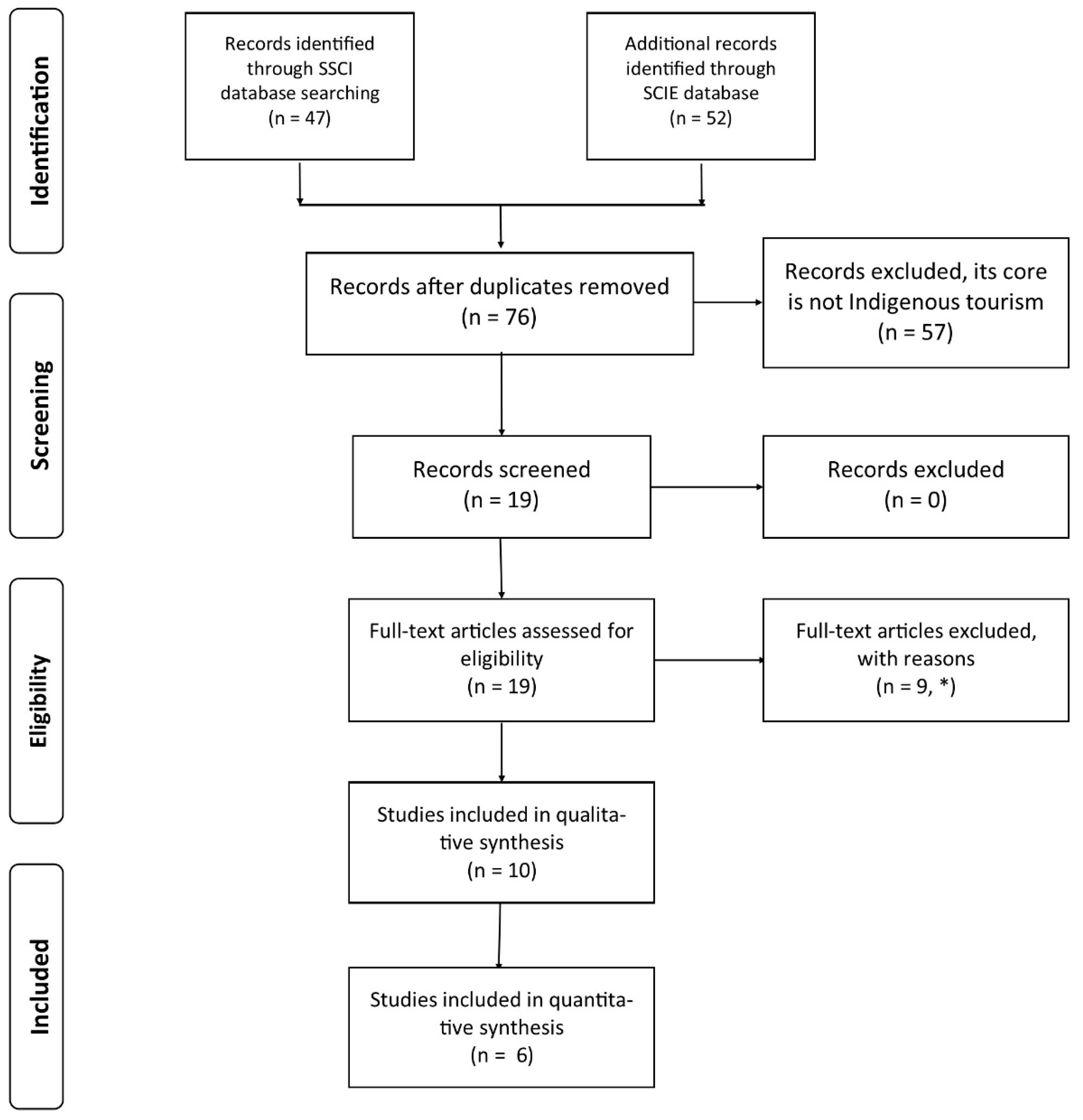 Forests 13 00298 g001
