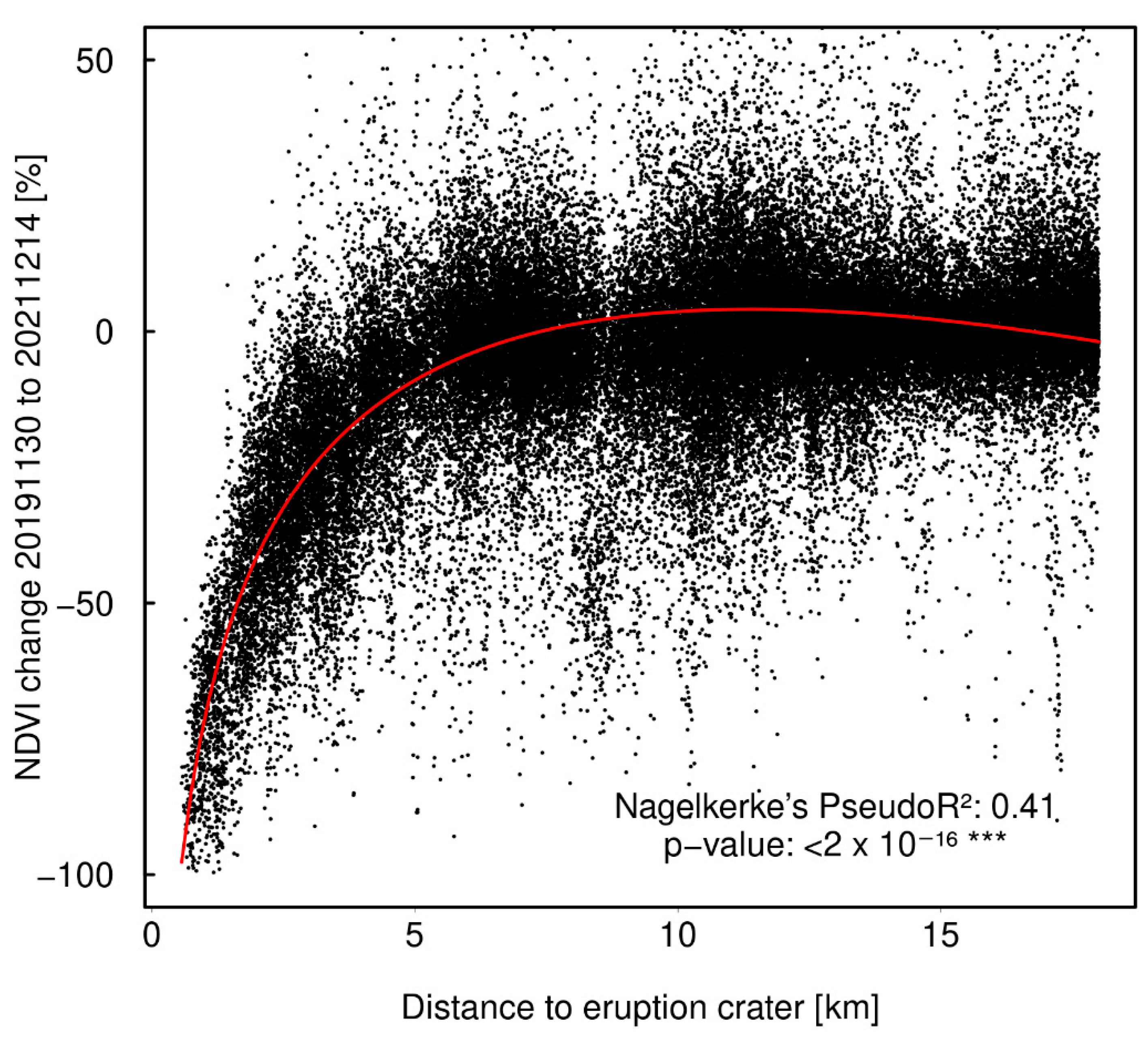Forests 13 00299 g008 Forests 13 00299 g008
