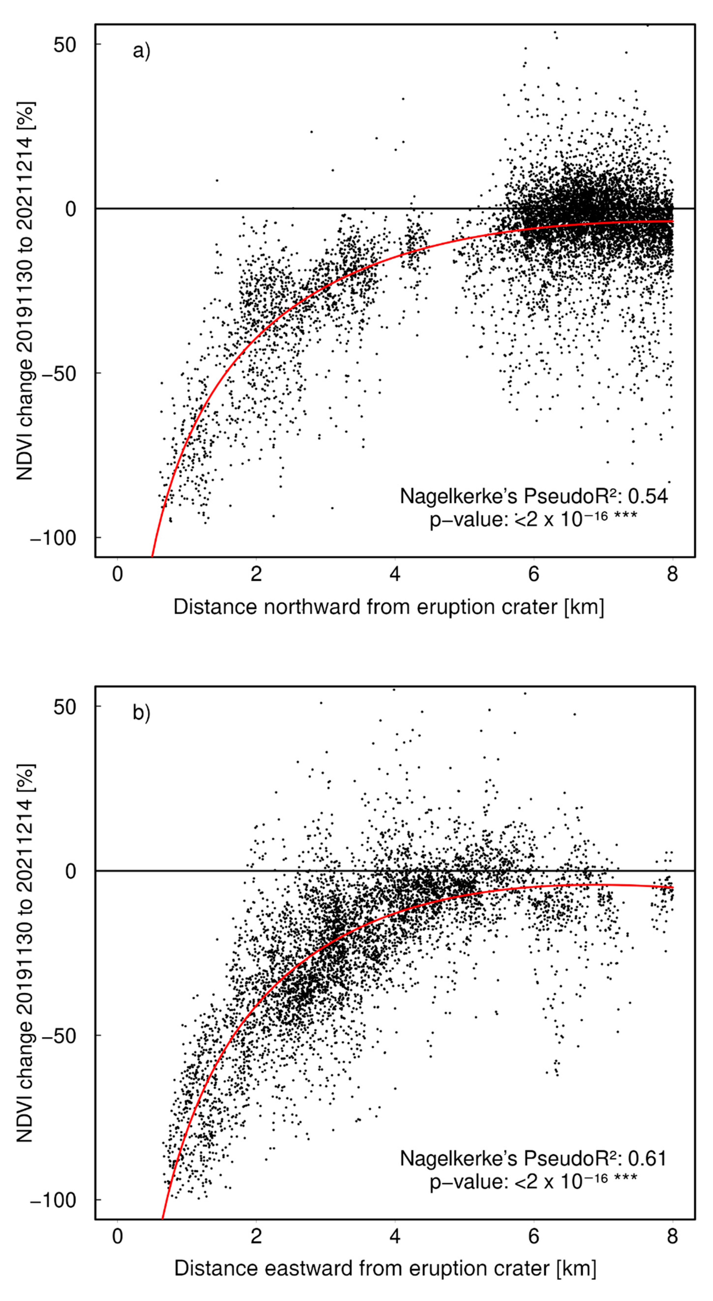 Forests 13 00299 g009a Forests 13 00299 g009a