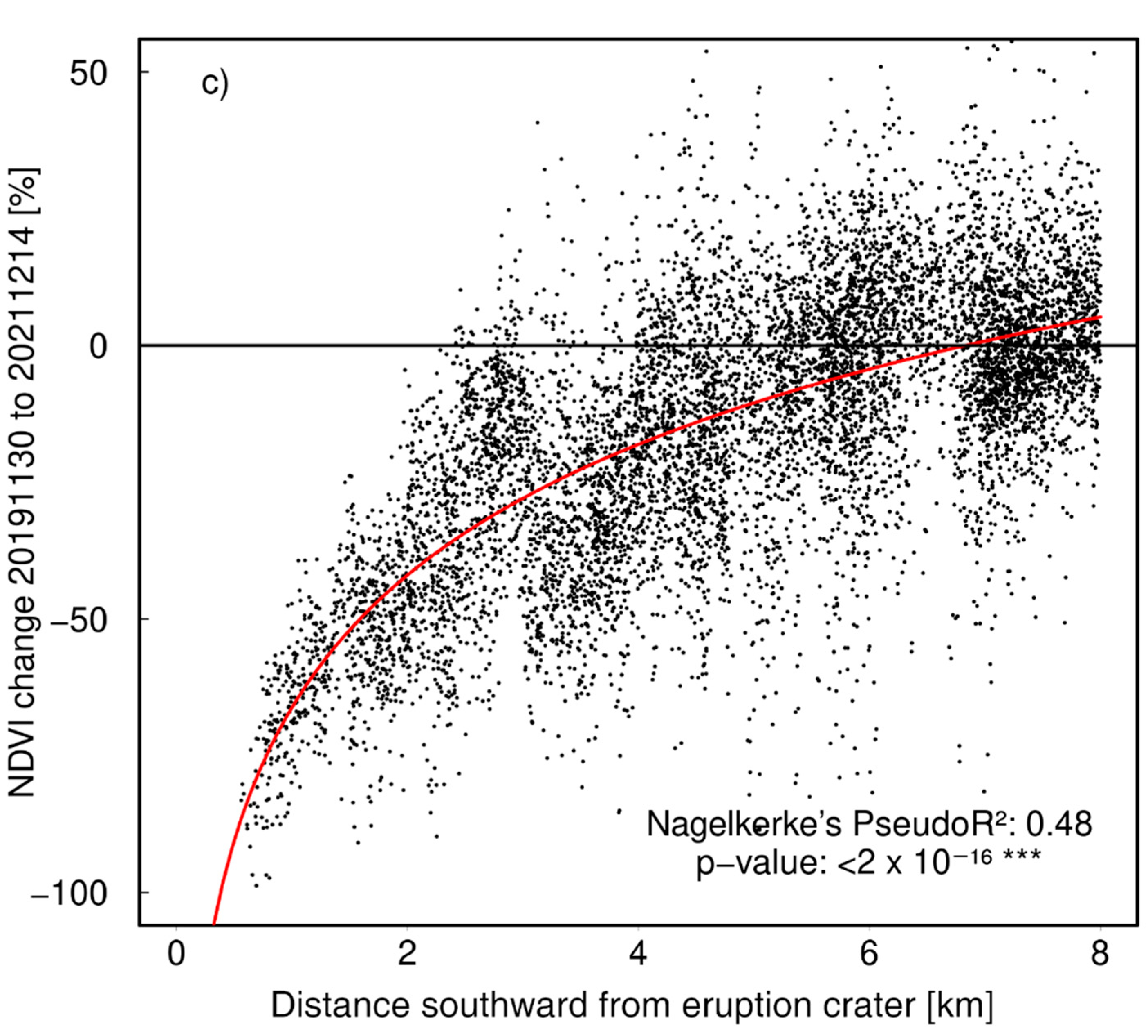 Forests 13 00299 g009b Forests 13 00299 g009b