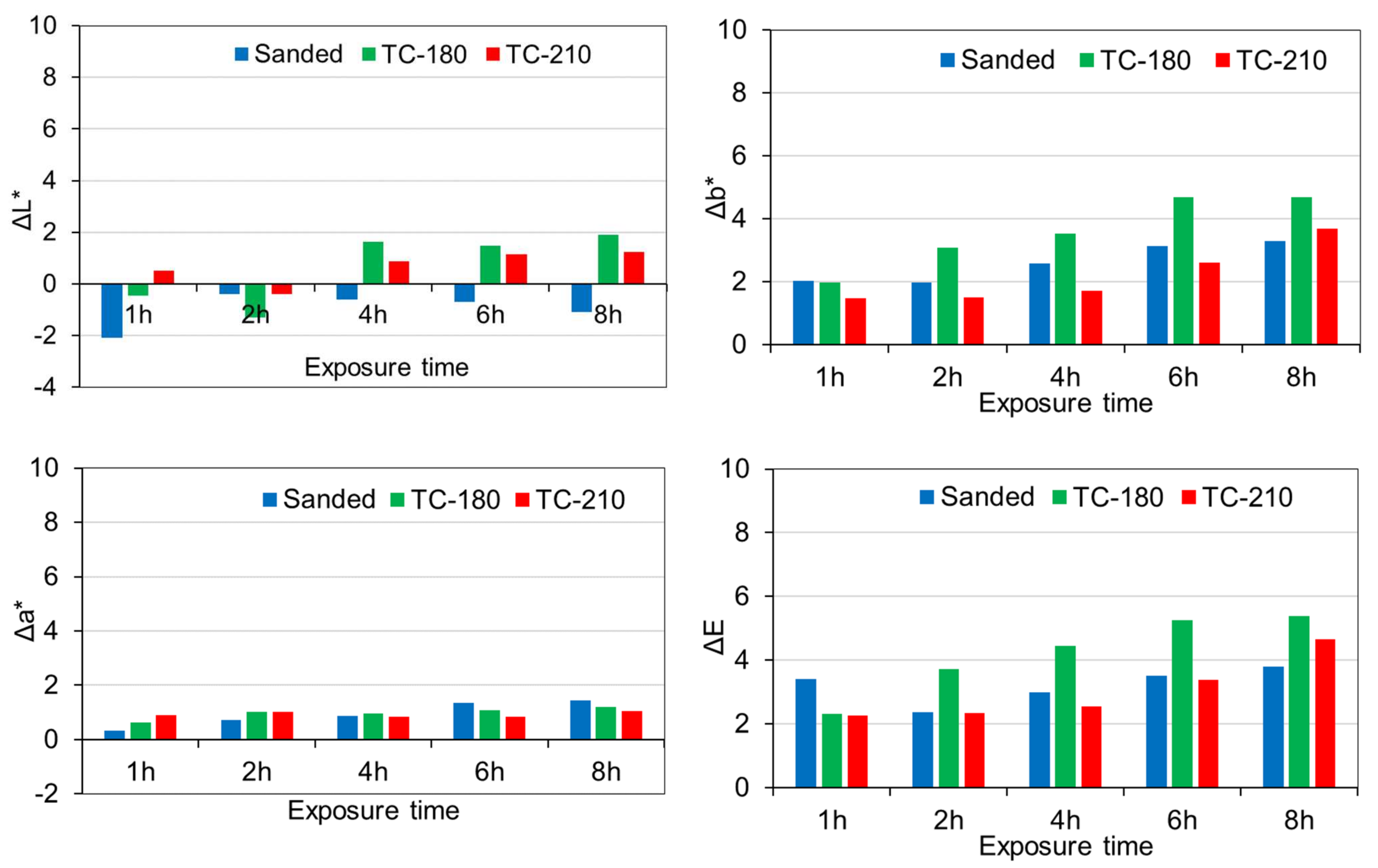 Forests 13 00300 g005 550