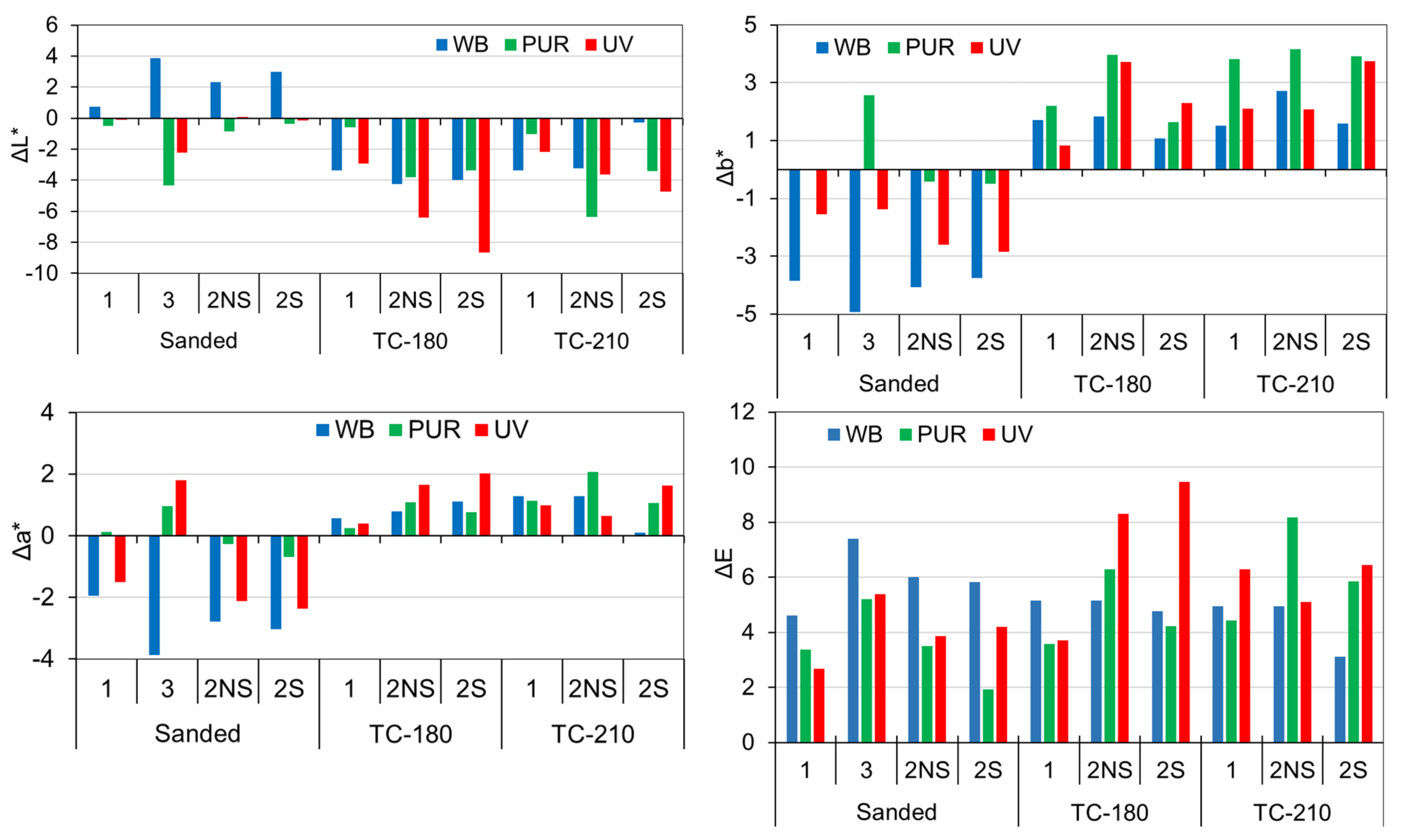 Forests 13 00300 g007 550
