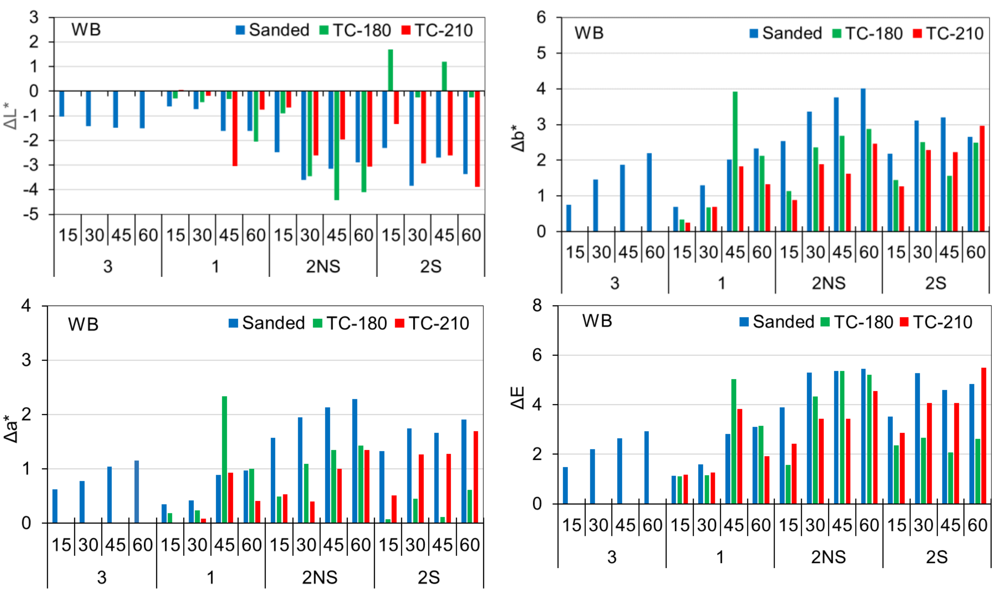 Forests 13 00300 g008 550