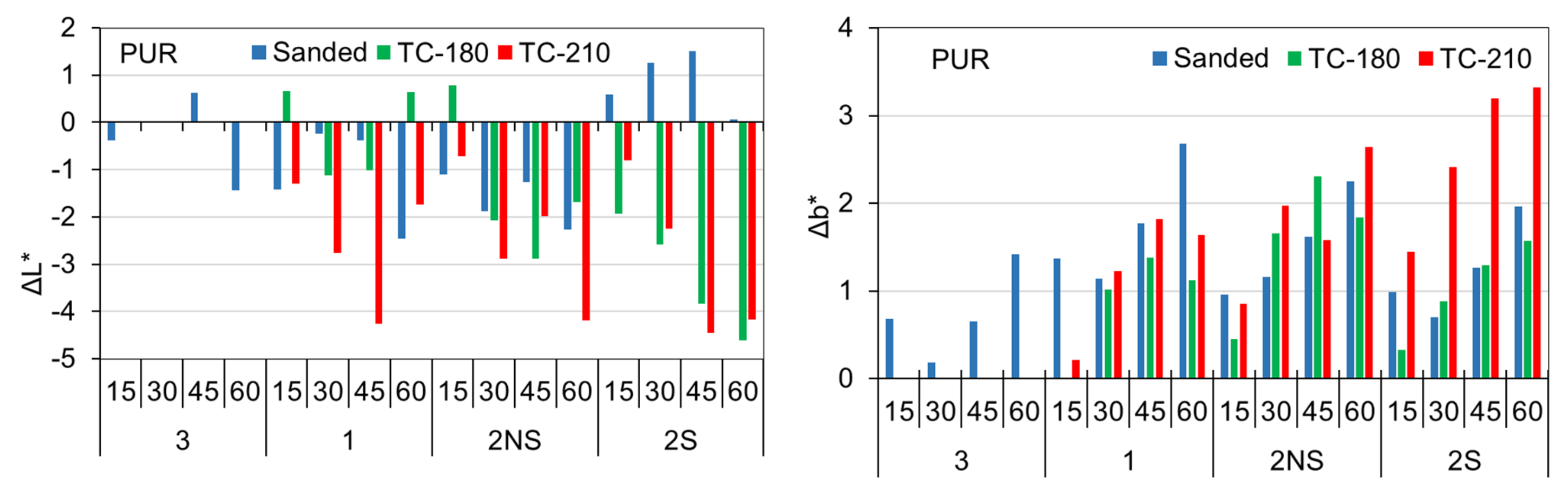 Forests 13 00300 g009a 550