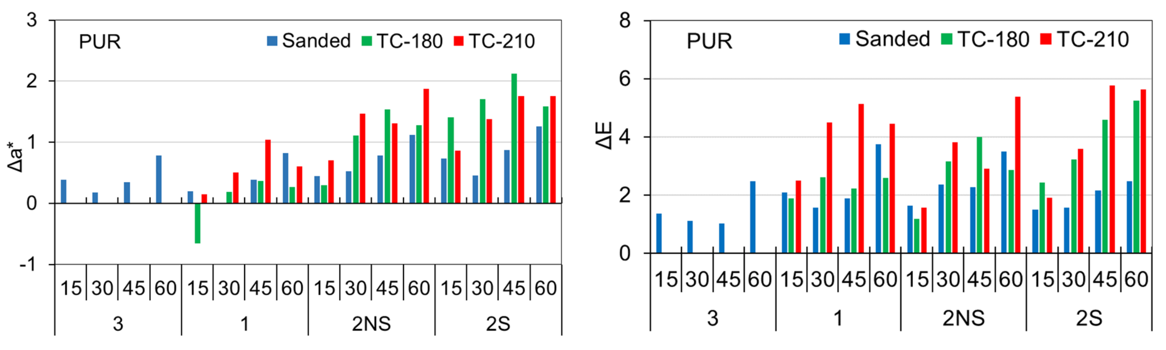 Forests 13 00300 g009b 550