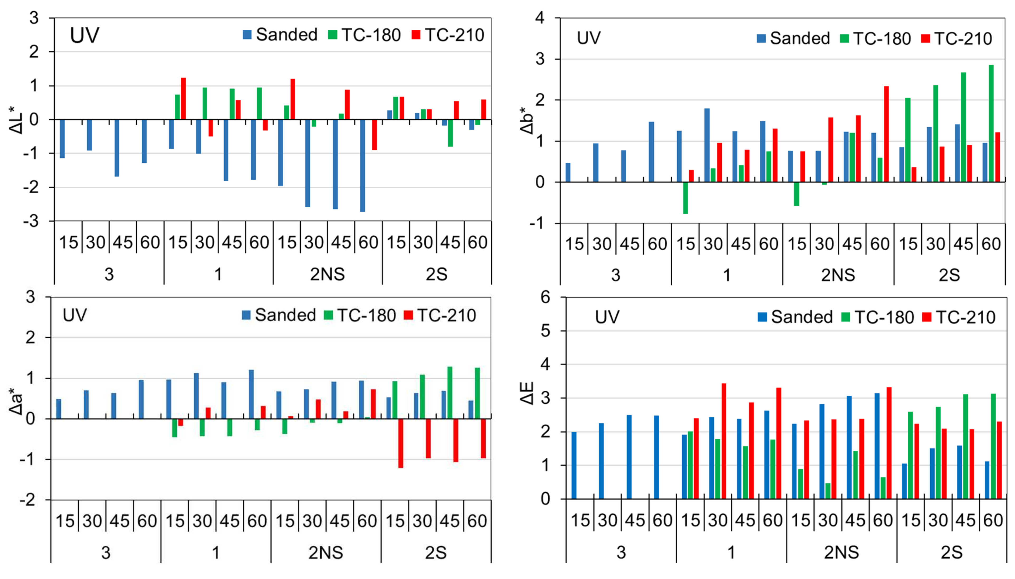 Forests 13 00300 g010 550