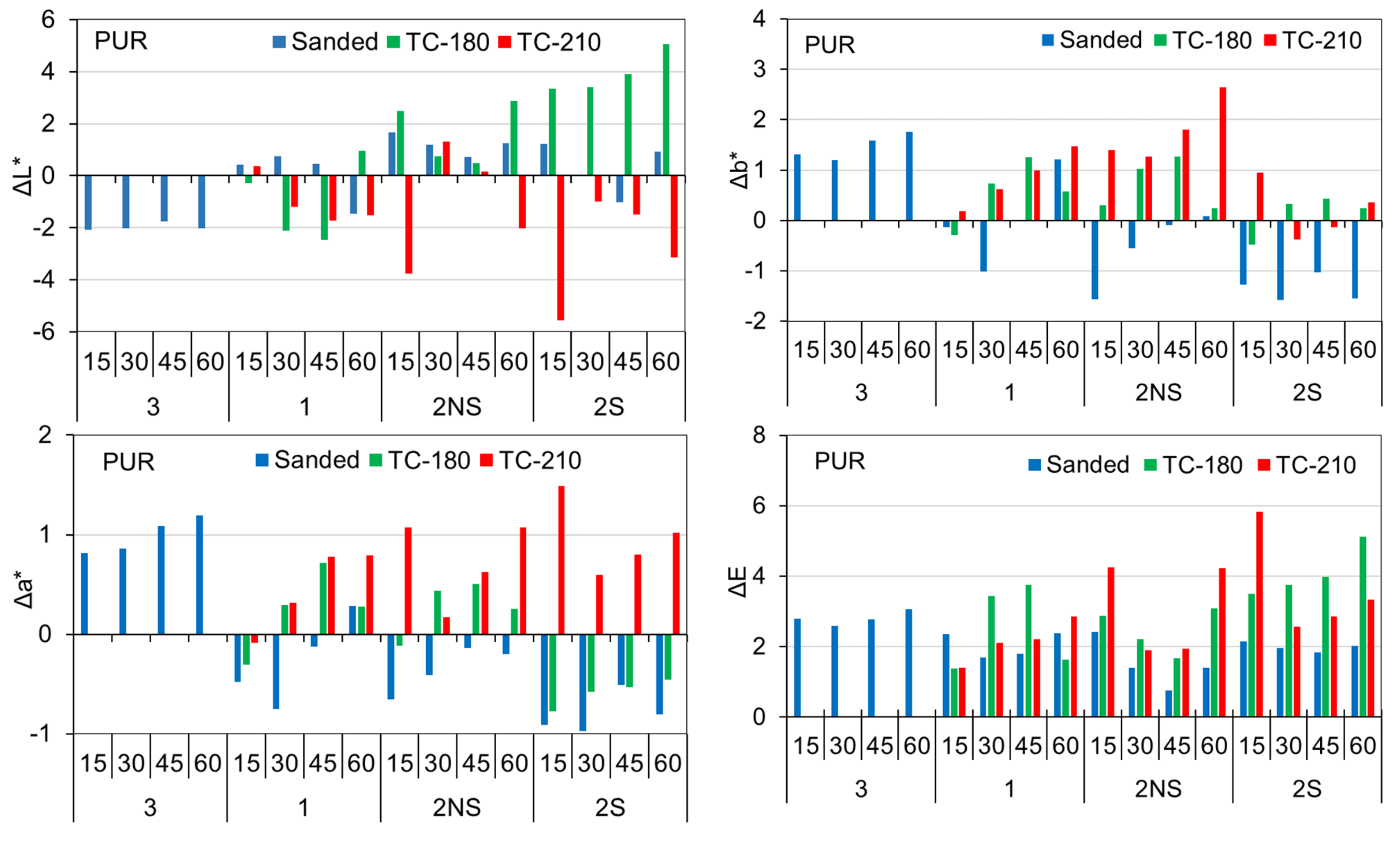 Forests 13 00300 g012 550
