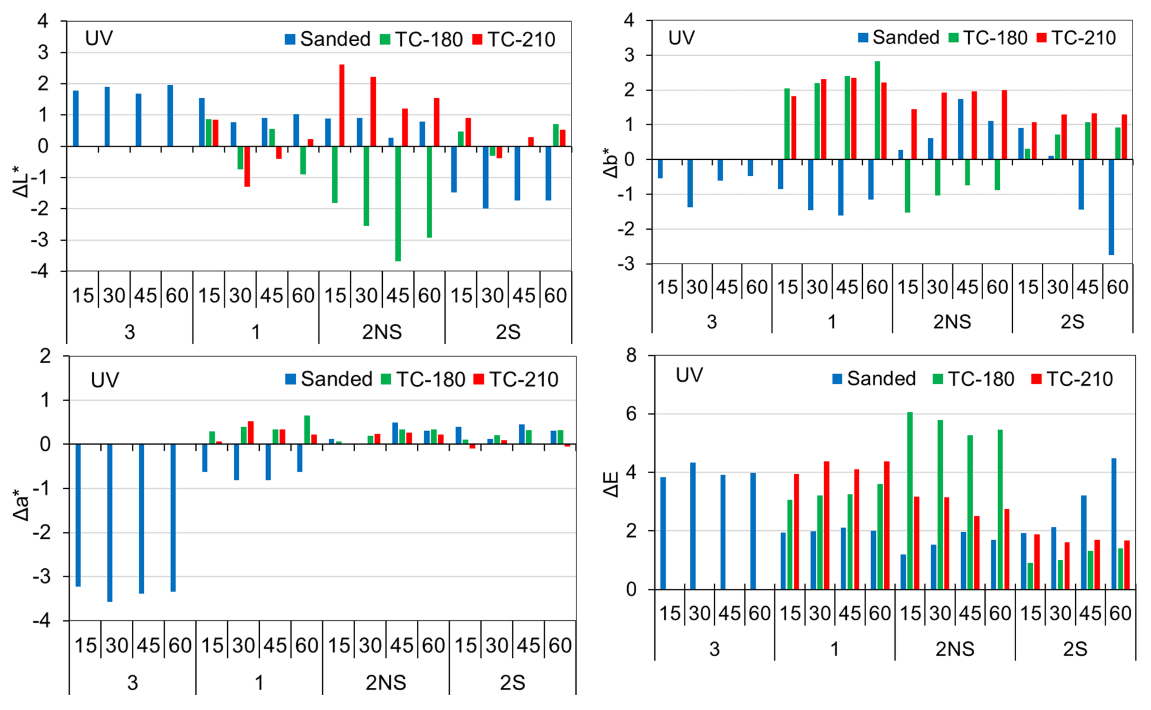 Forests 13 00300 g013 550