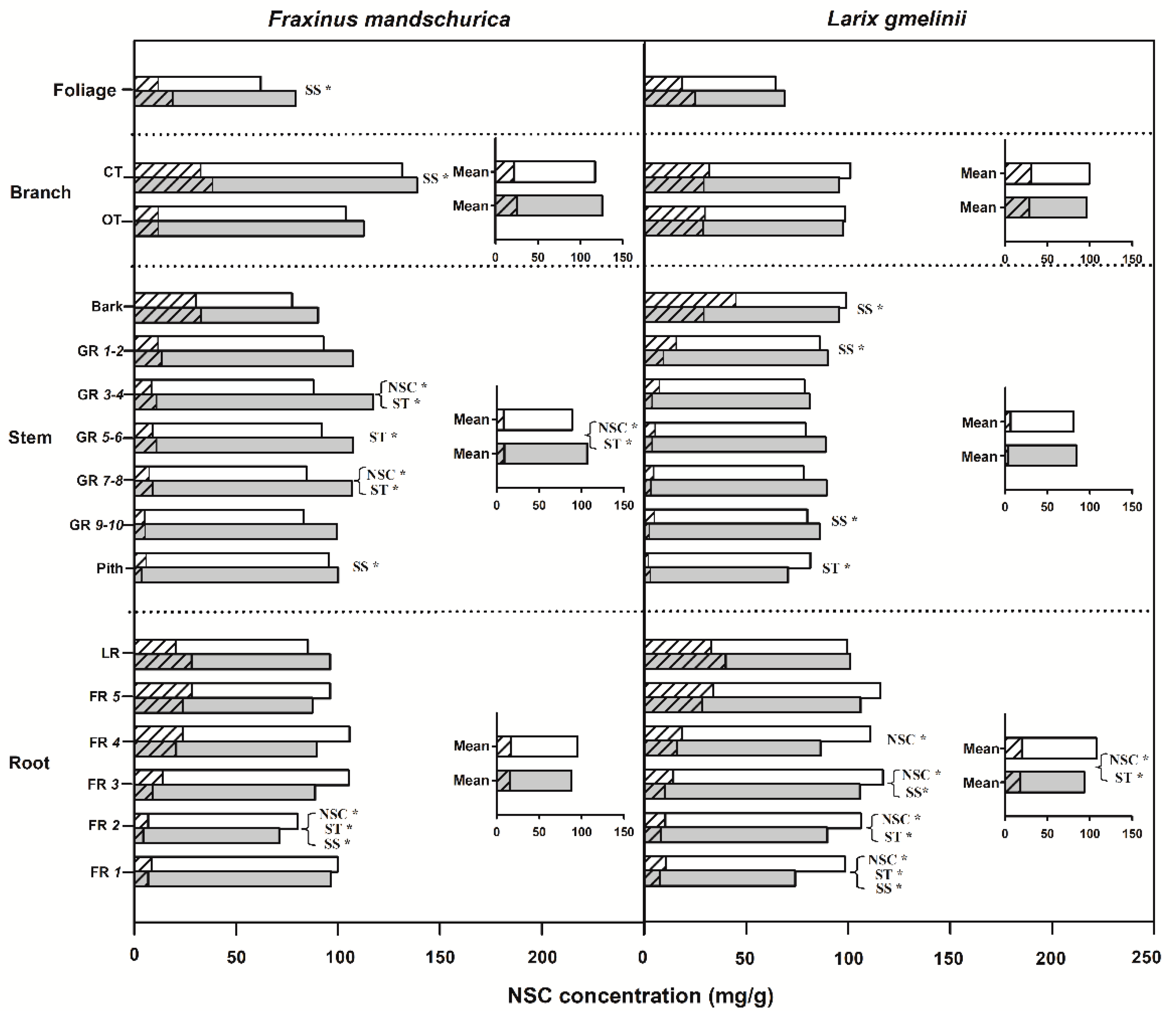 Forests 13 00302 g001