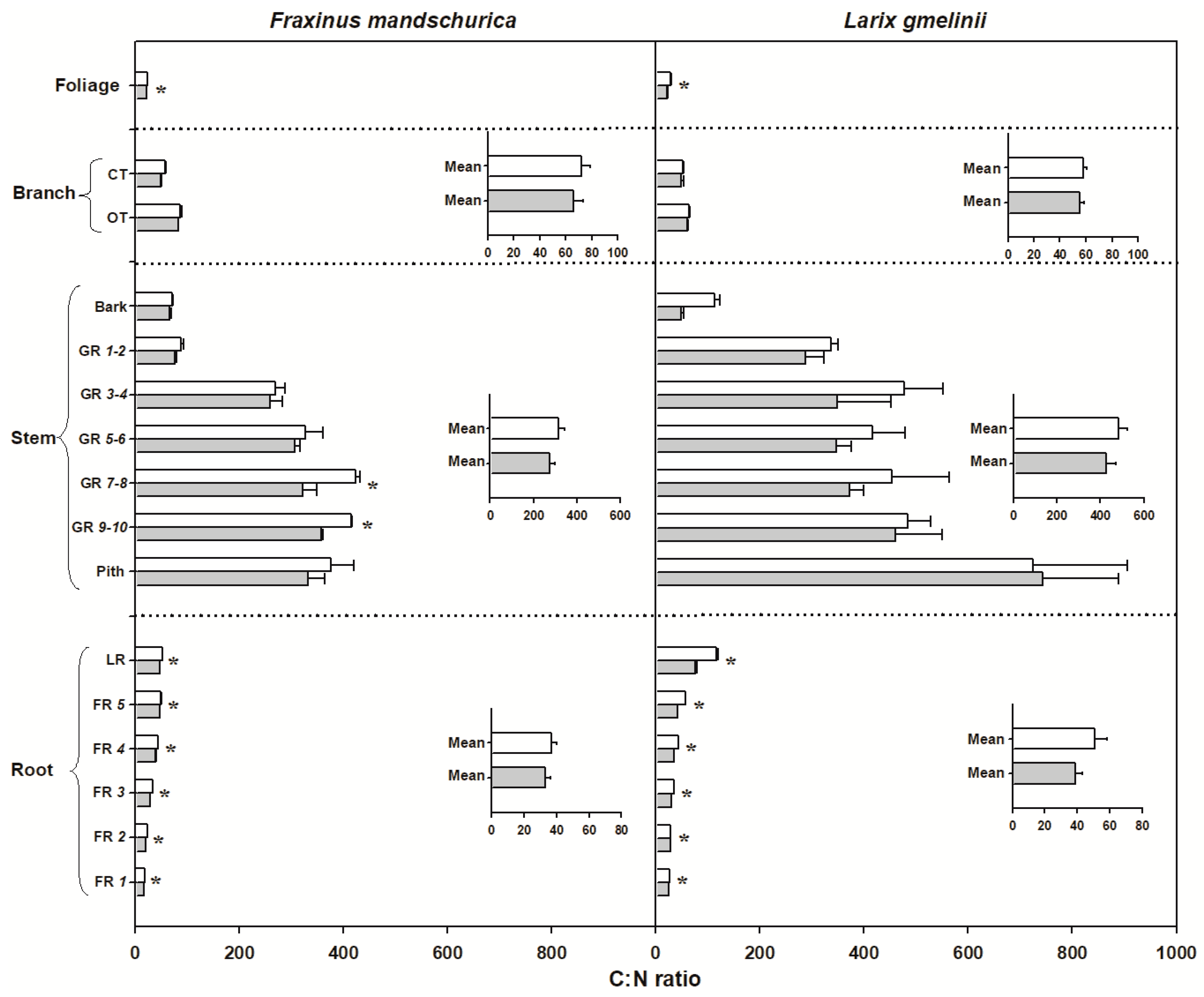 Forests 13 00302 g004