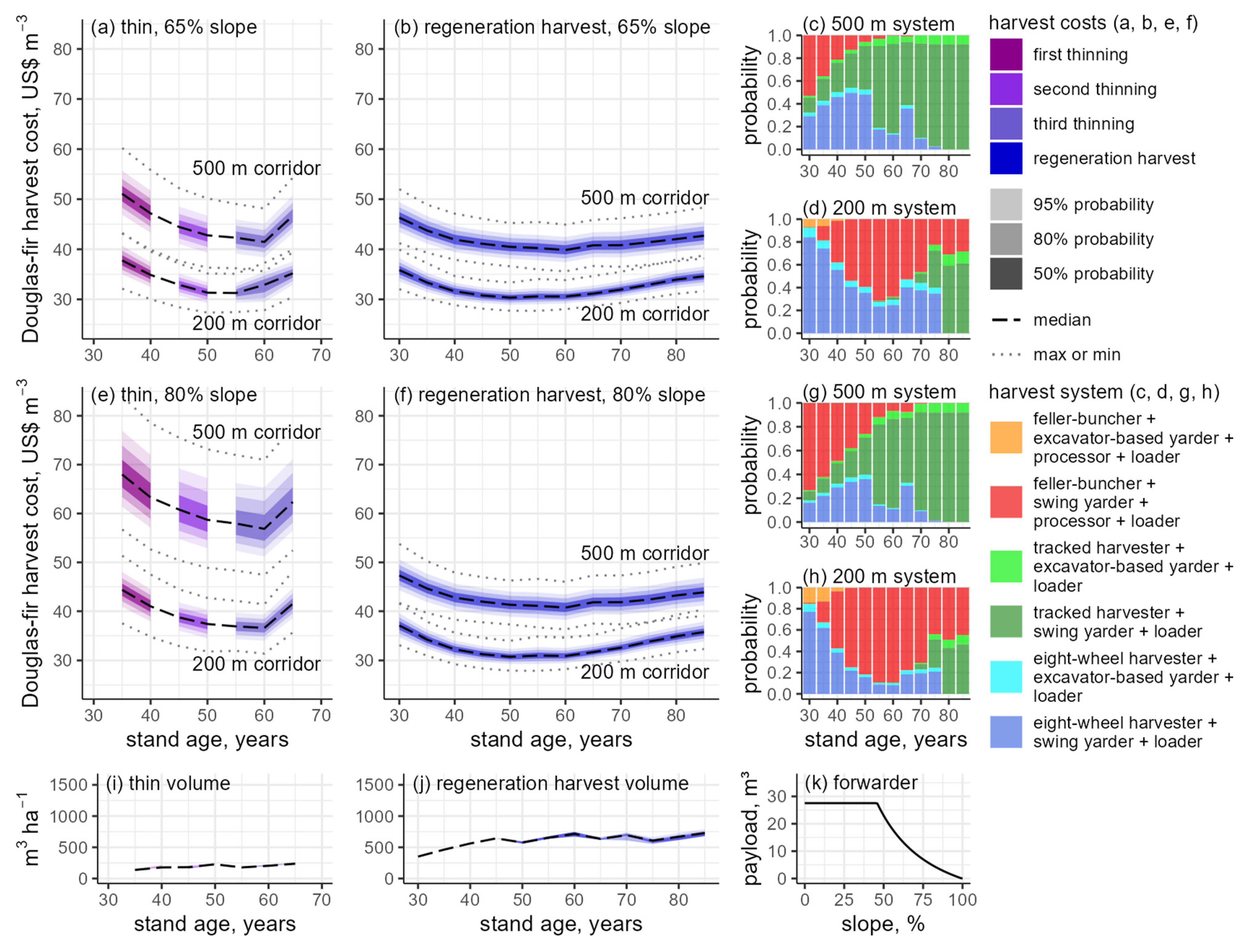Forests 13 00305 g002 550