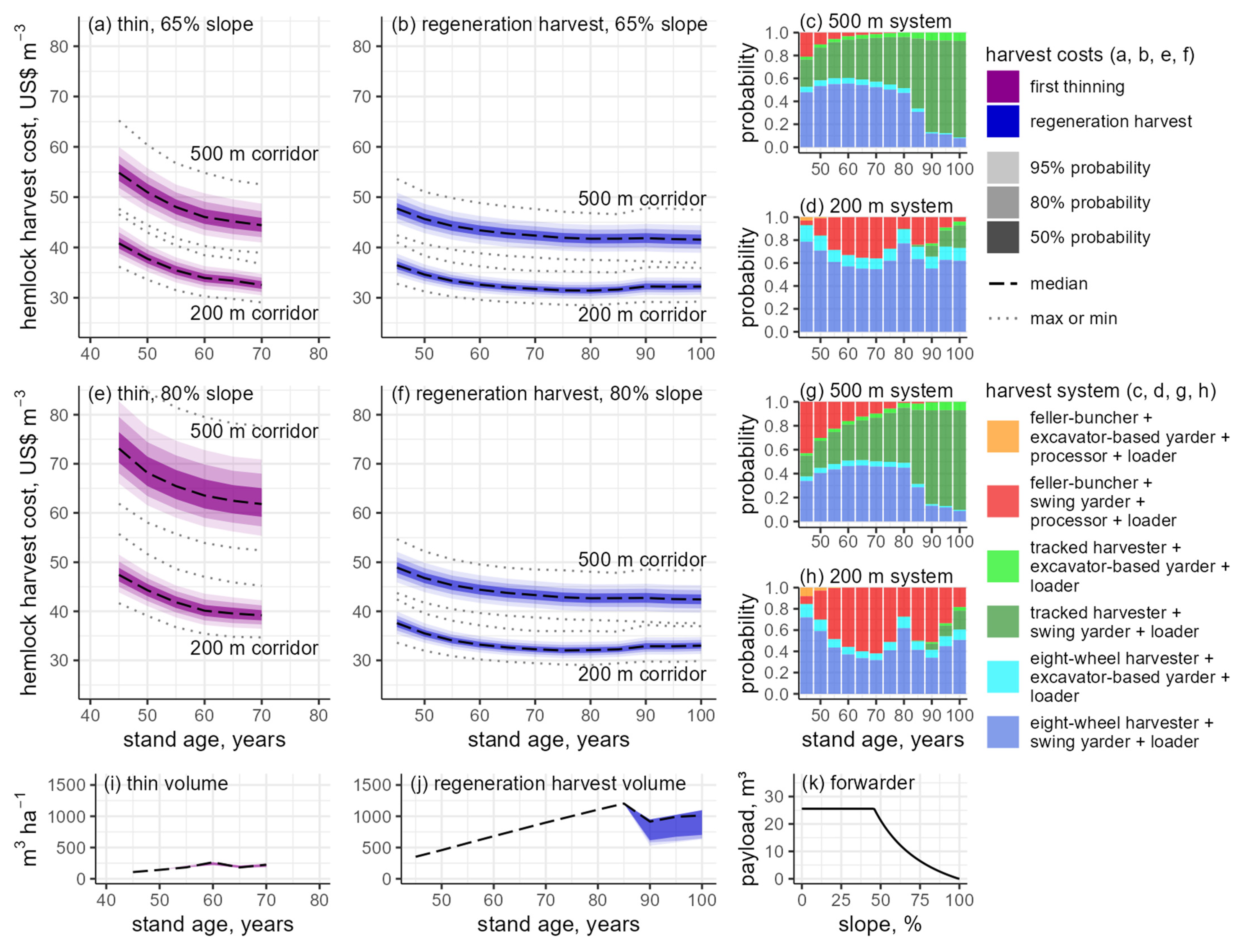 Forests 13 00305 g004 550