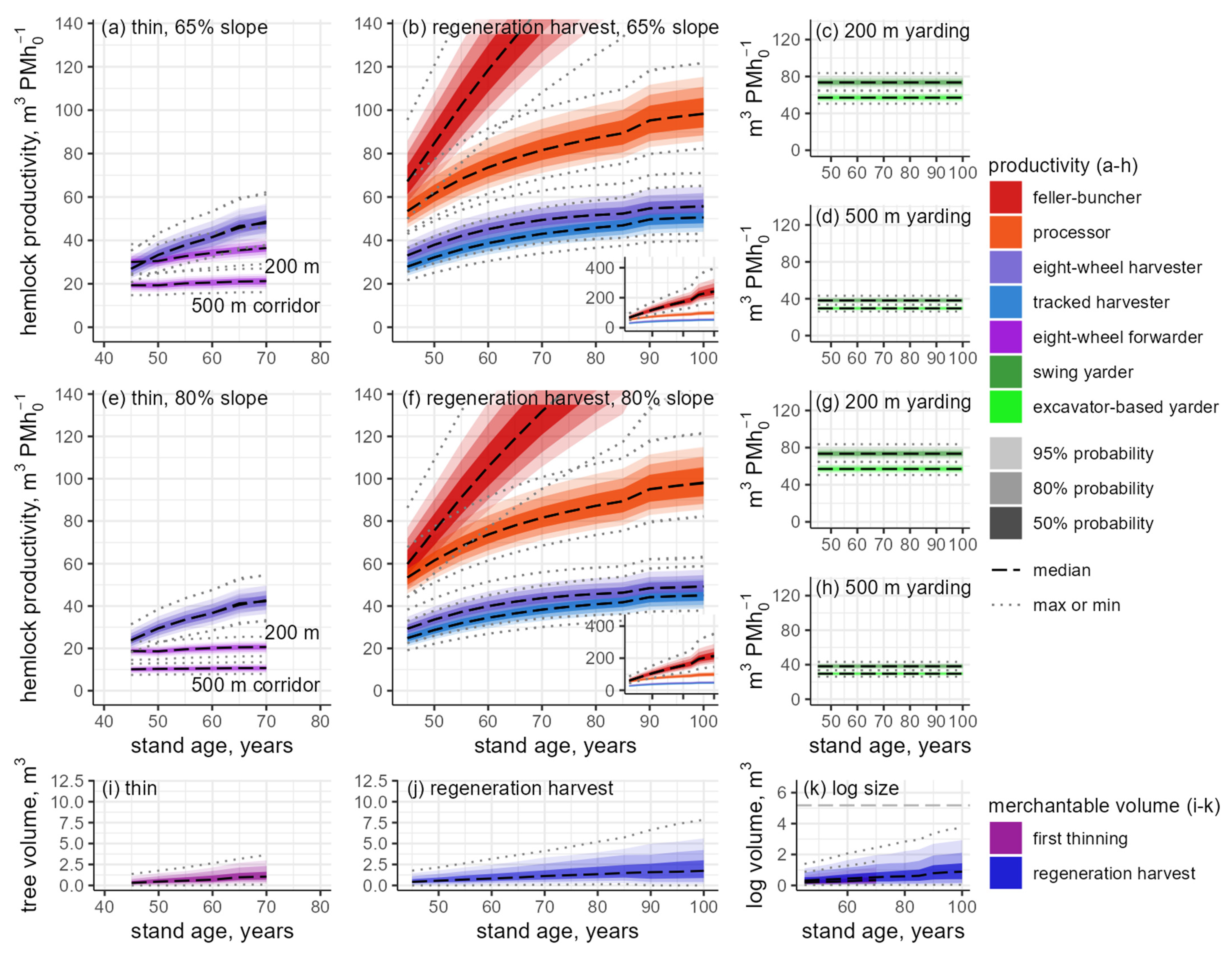 Forests 13 00305 g005 550
