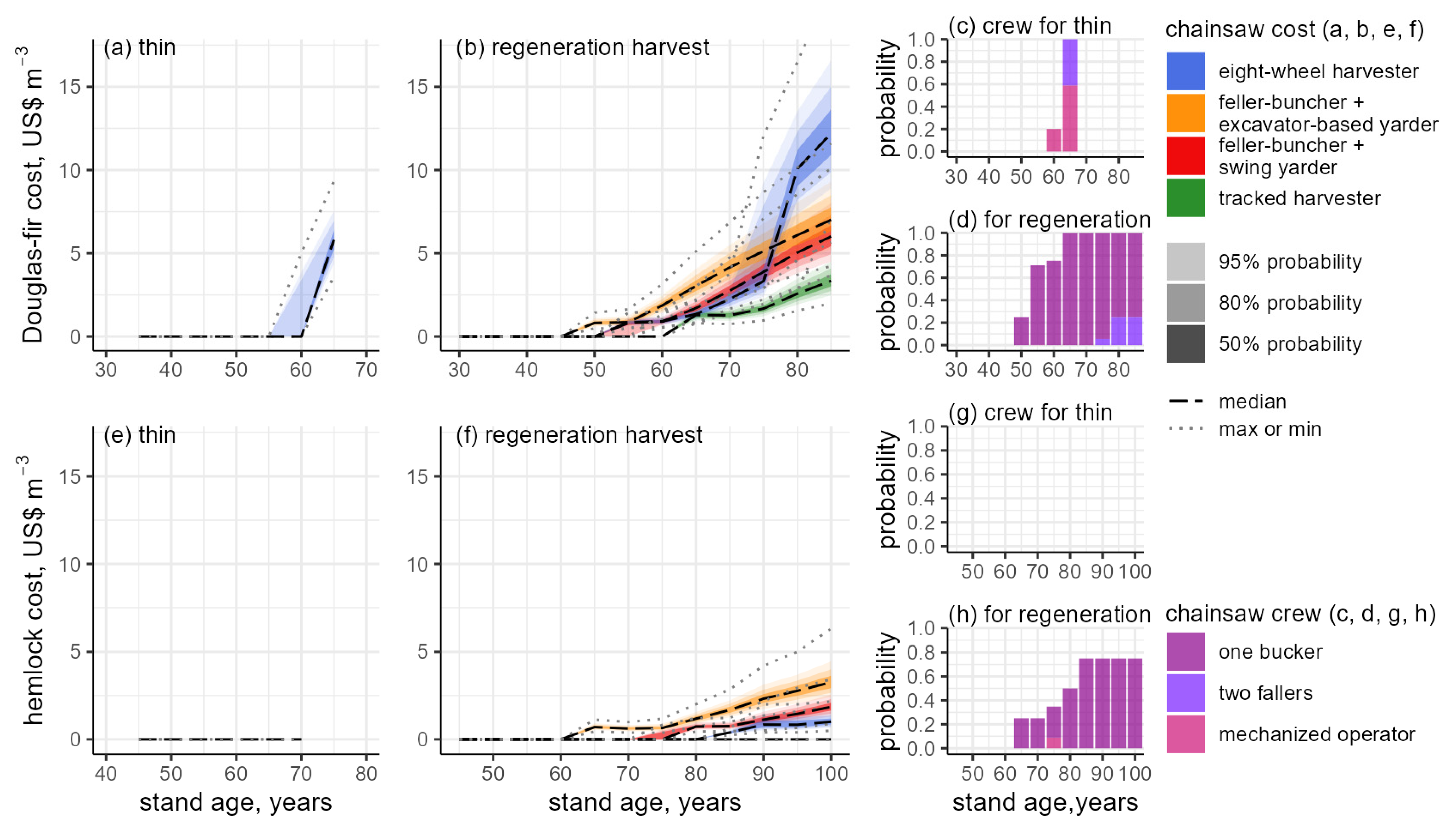Forests 13 00305 g006 550
