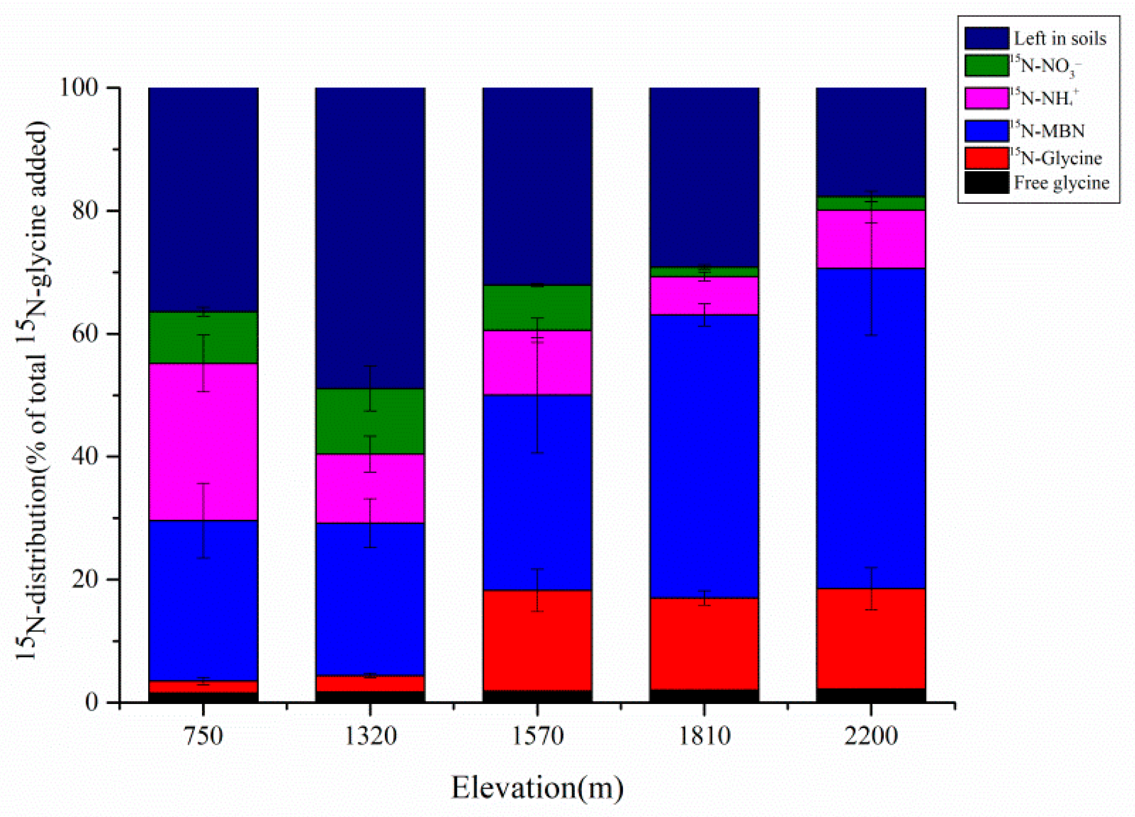 Forests 13 00307 g003
