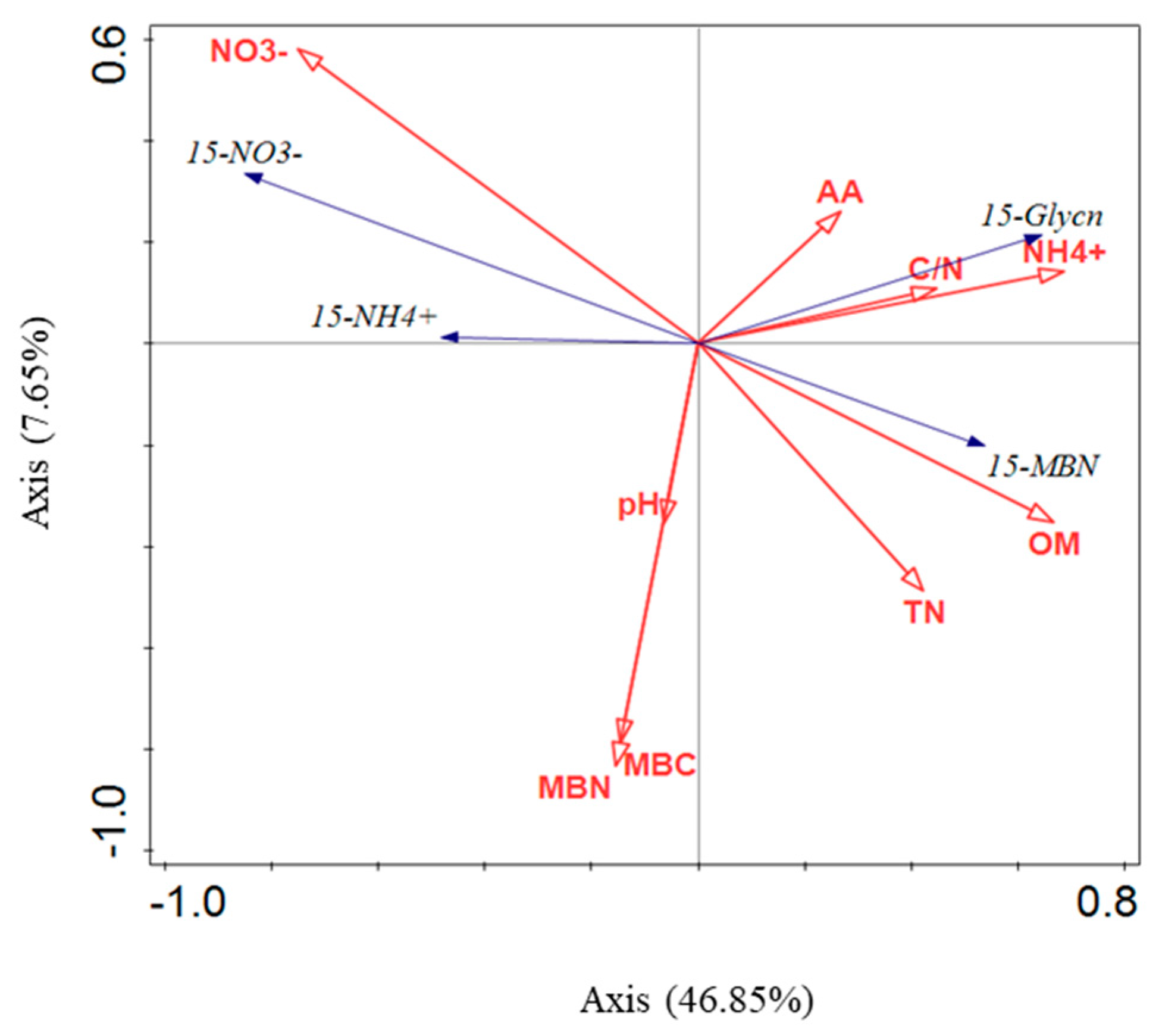 Forests 13 00307 g004