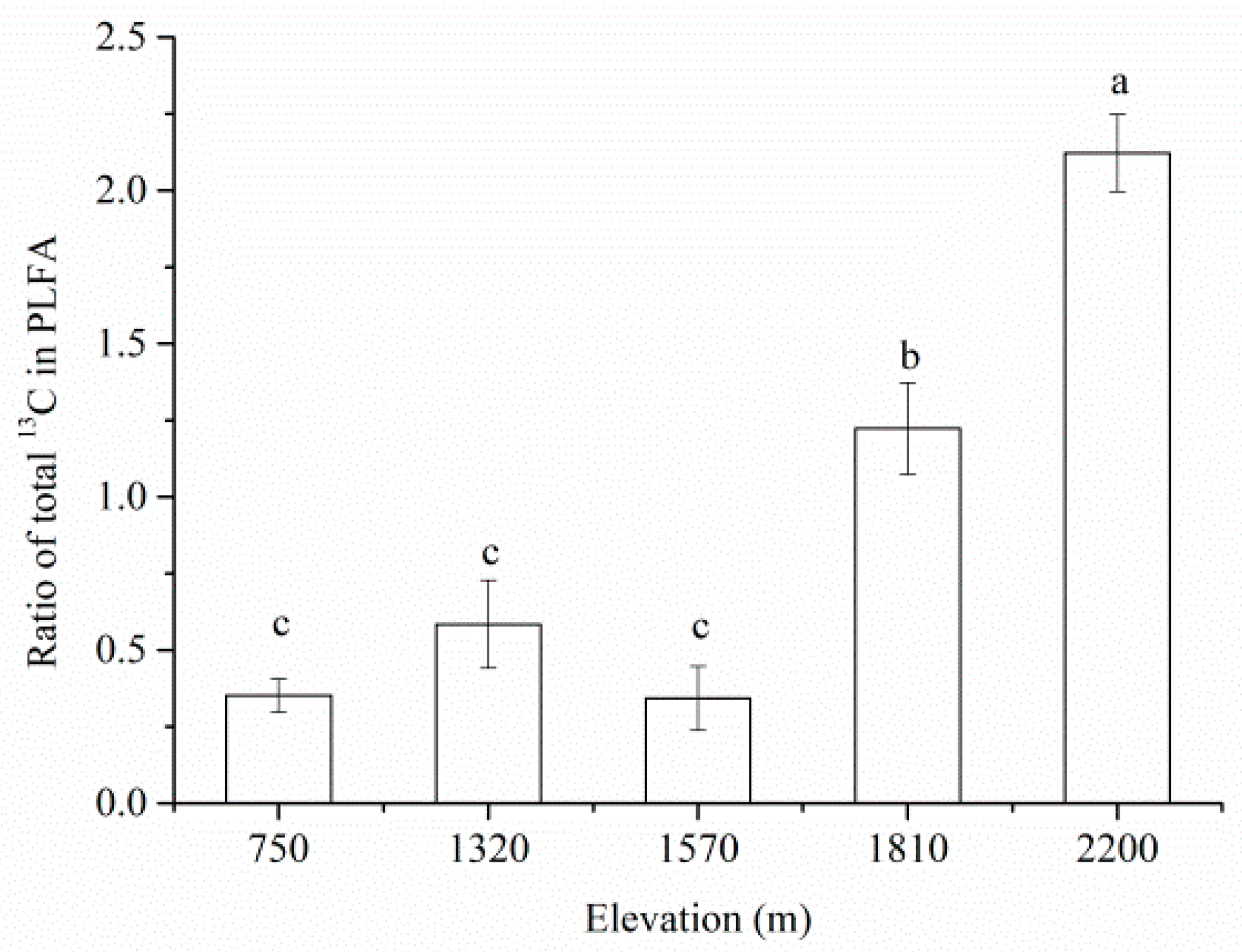 Forests 13 00307 g005