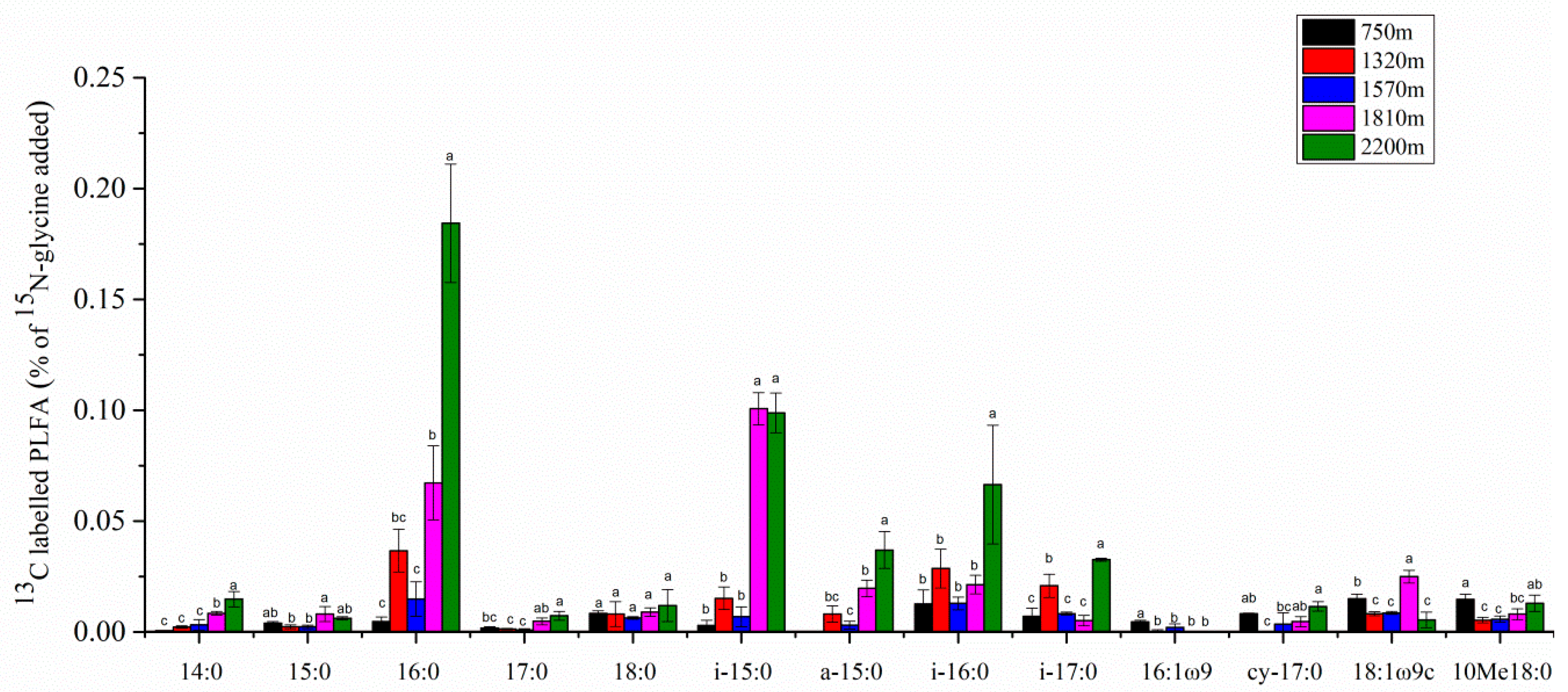 Forests 13 00307 g006