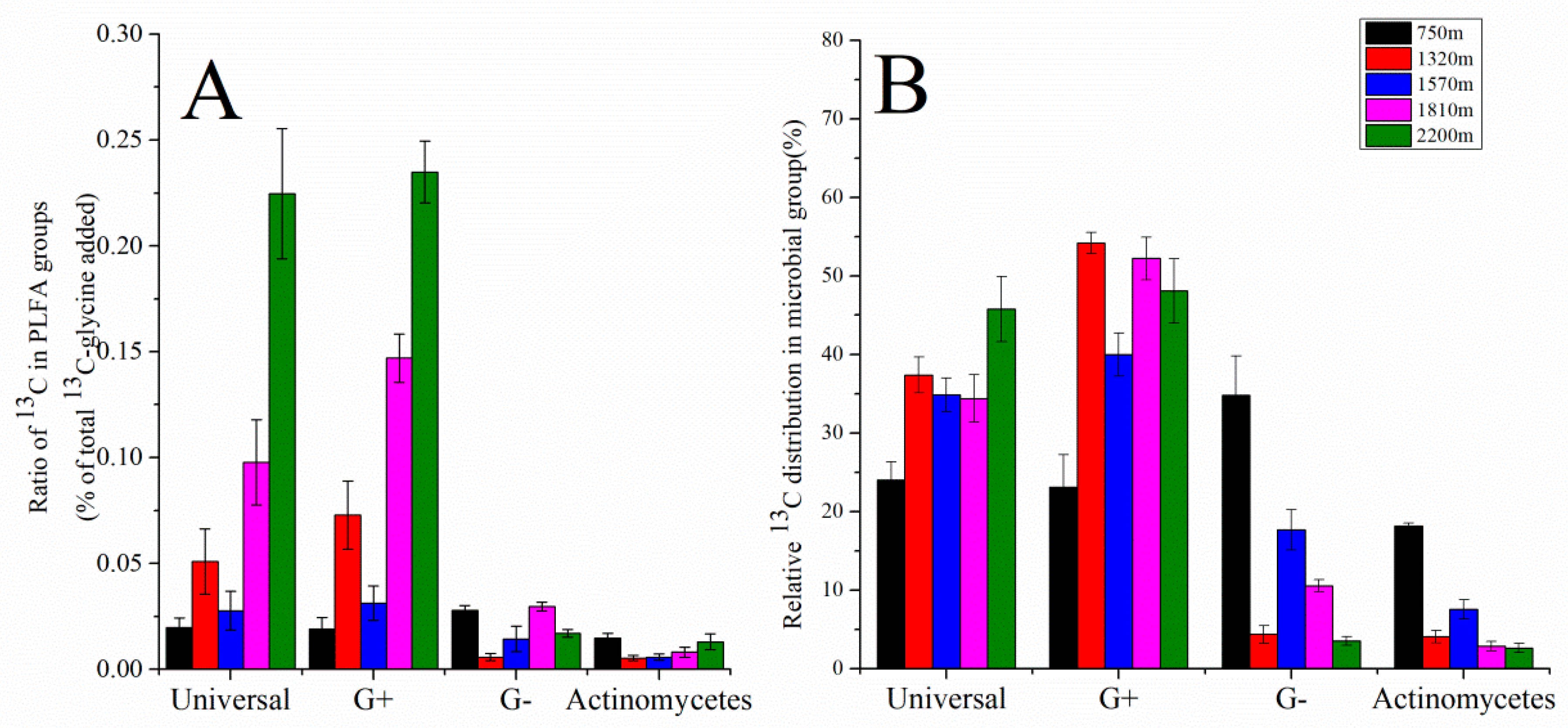 Forests 13 00307 g007