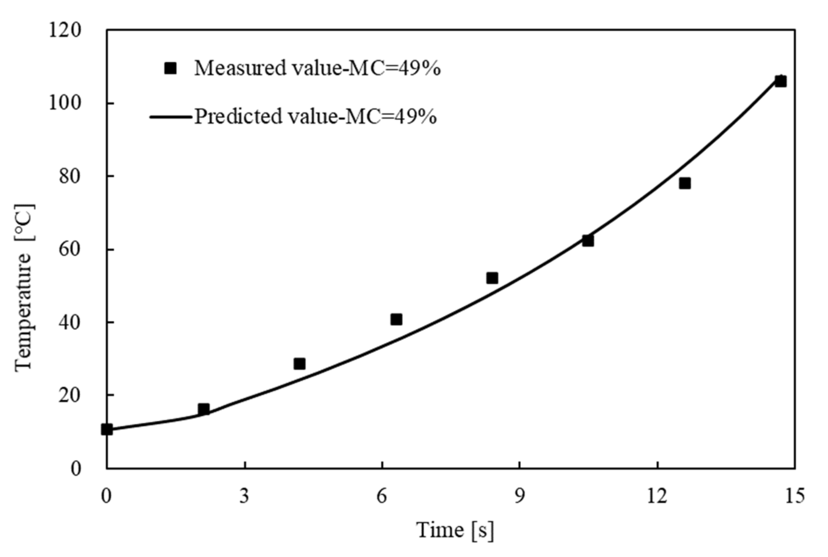 Forests 13 00309 g005 550