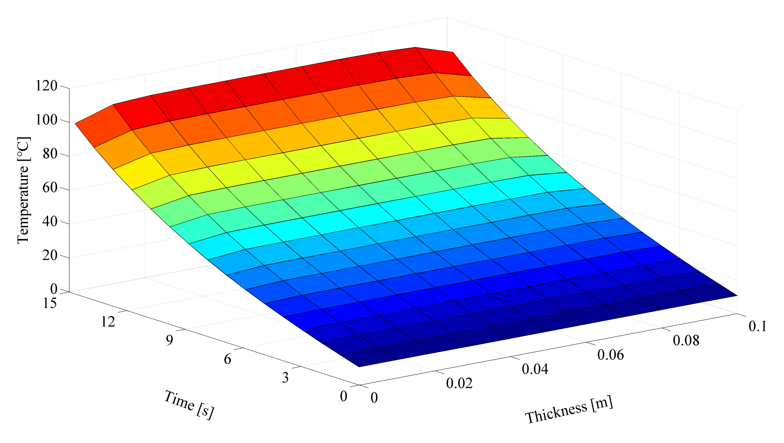 Forests 13 00309 g006 550