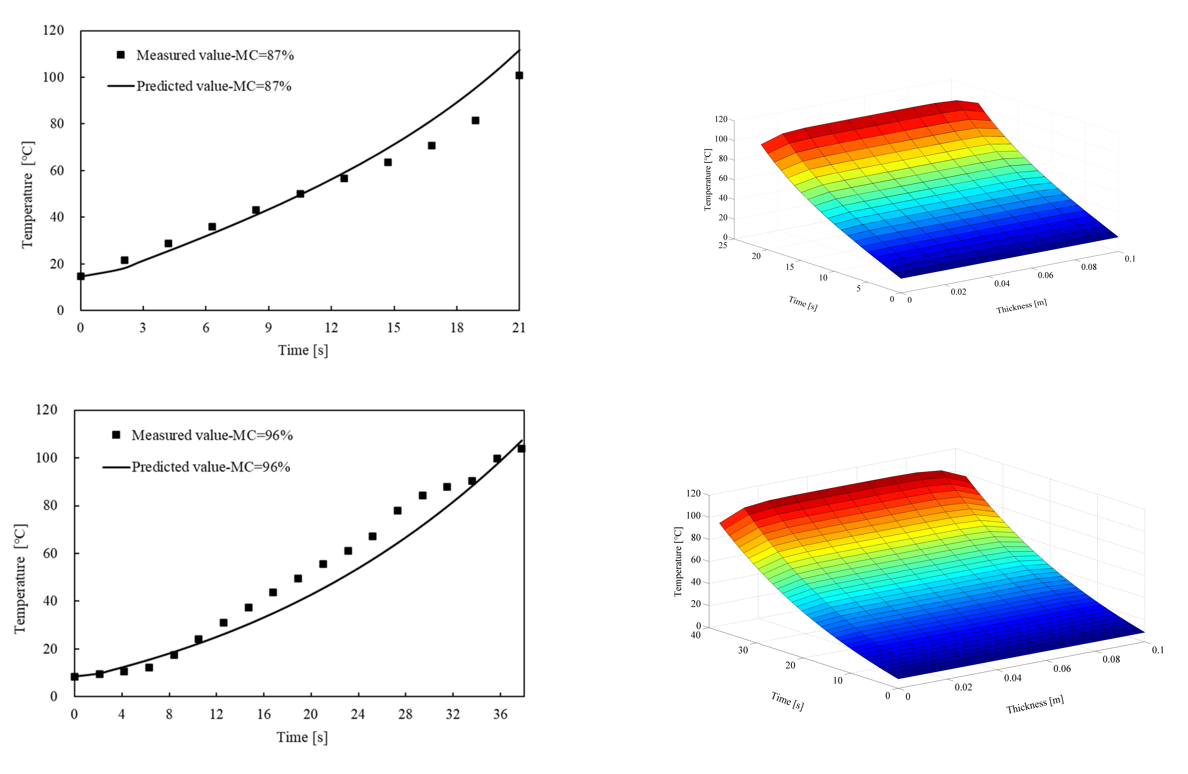 Forests 13 00309 g007a 550