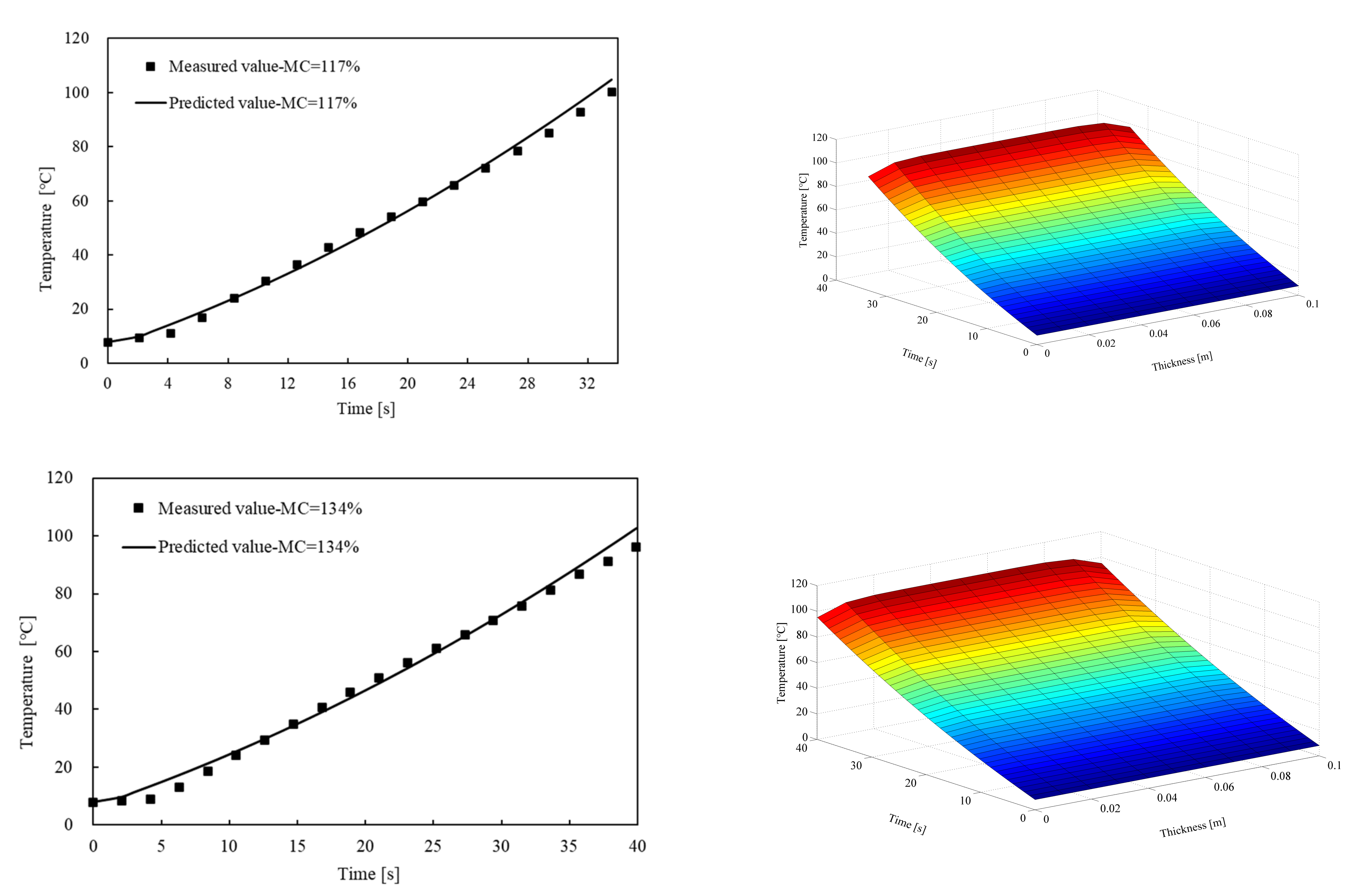 Forests 13 00309 g007b 550