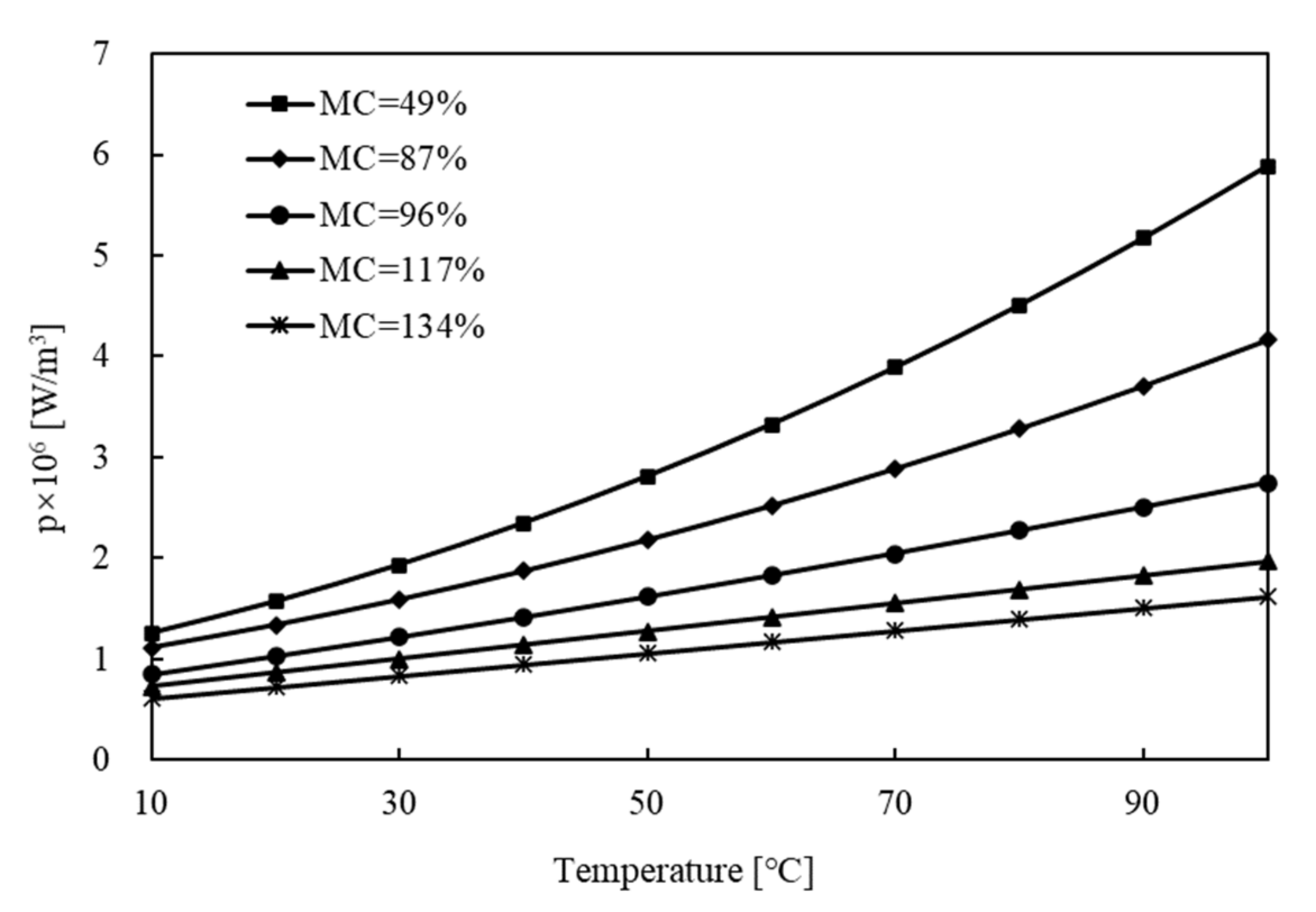 Forests 13 00309 g008 550