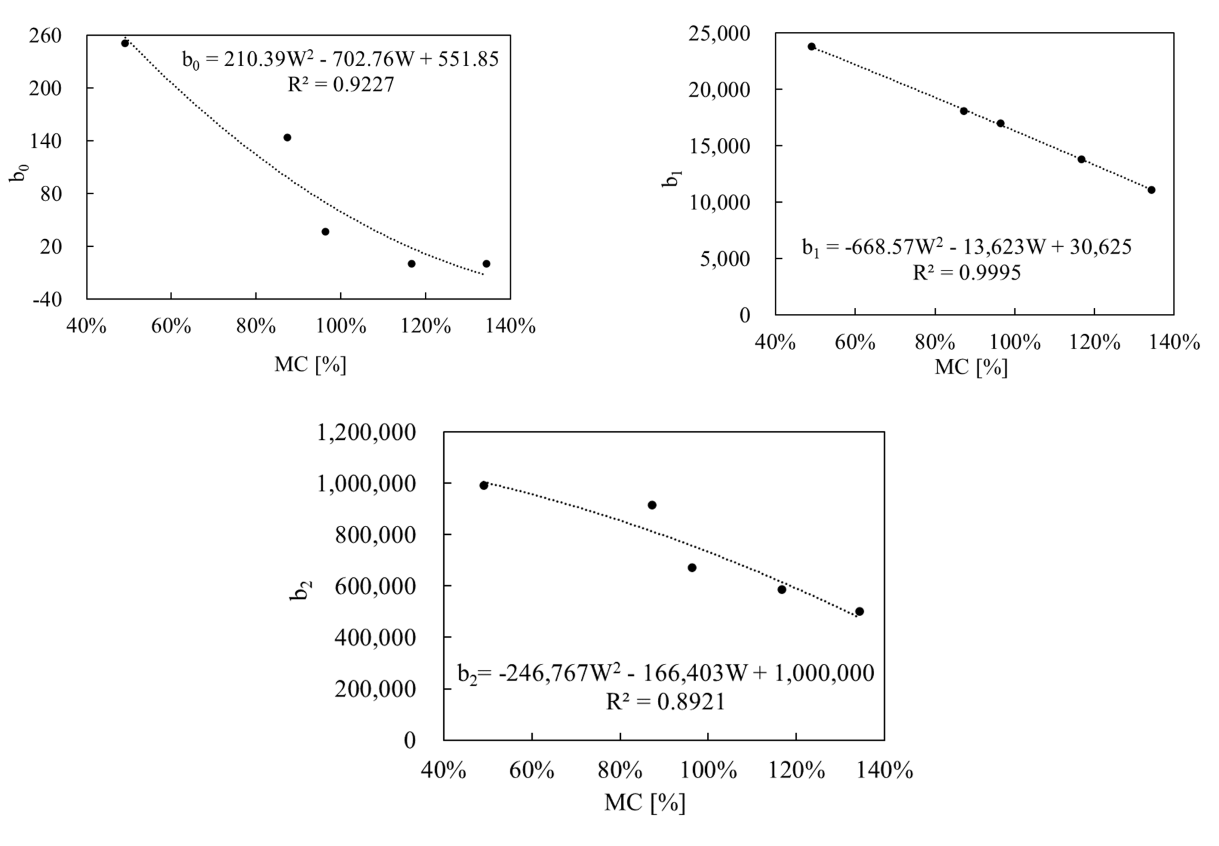 Forests 13 00309 g009 550