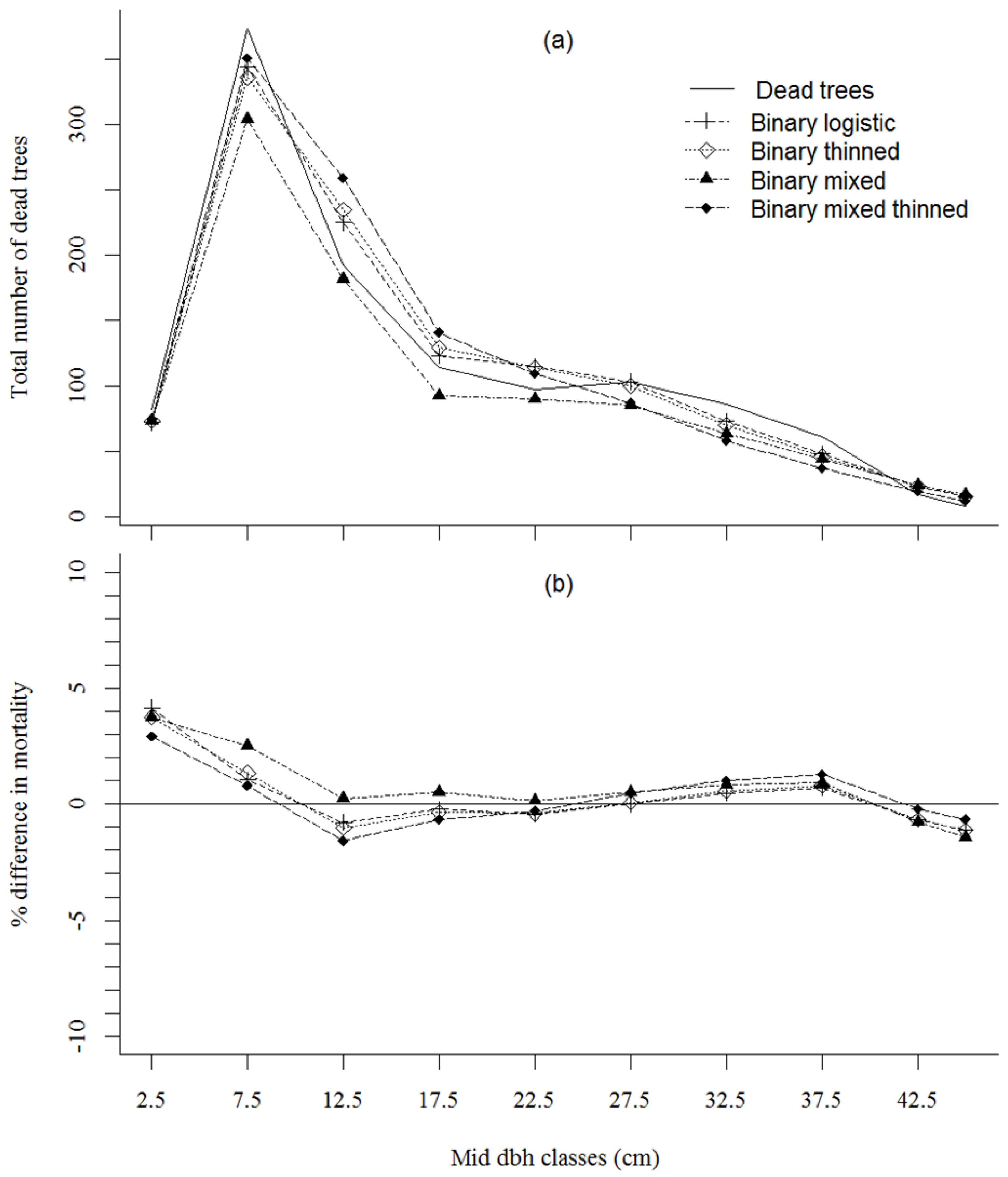 Forests 13 00314 g002 Forests 13 00314 g002