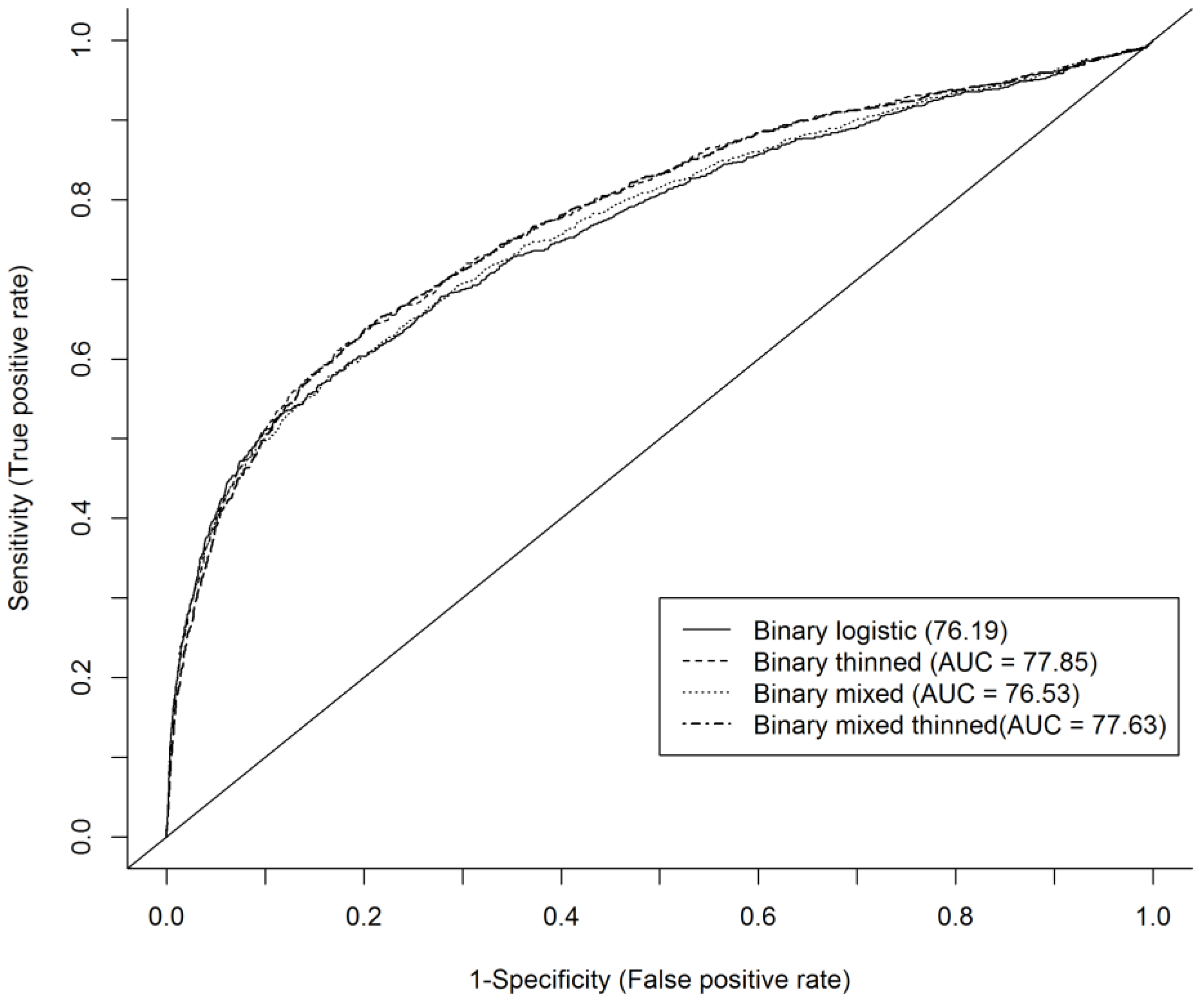 Forests 13 00314 g003 Forests 13 00314 g003