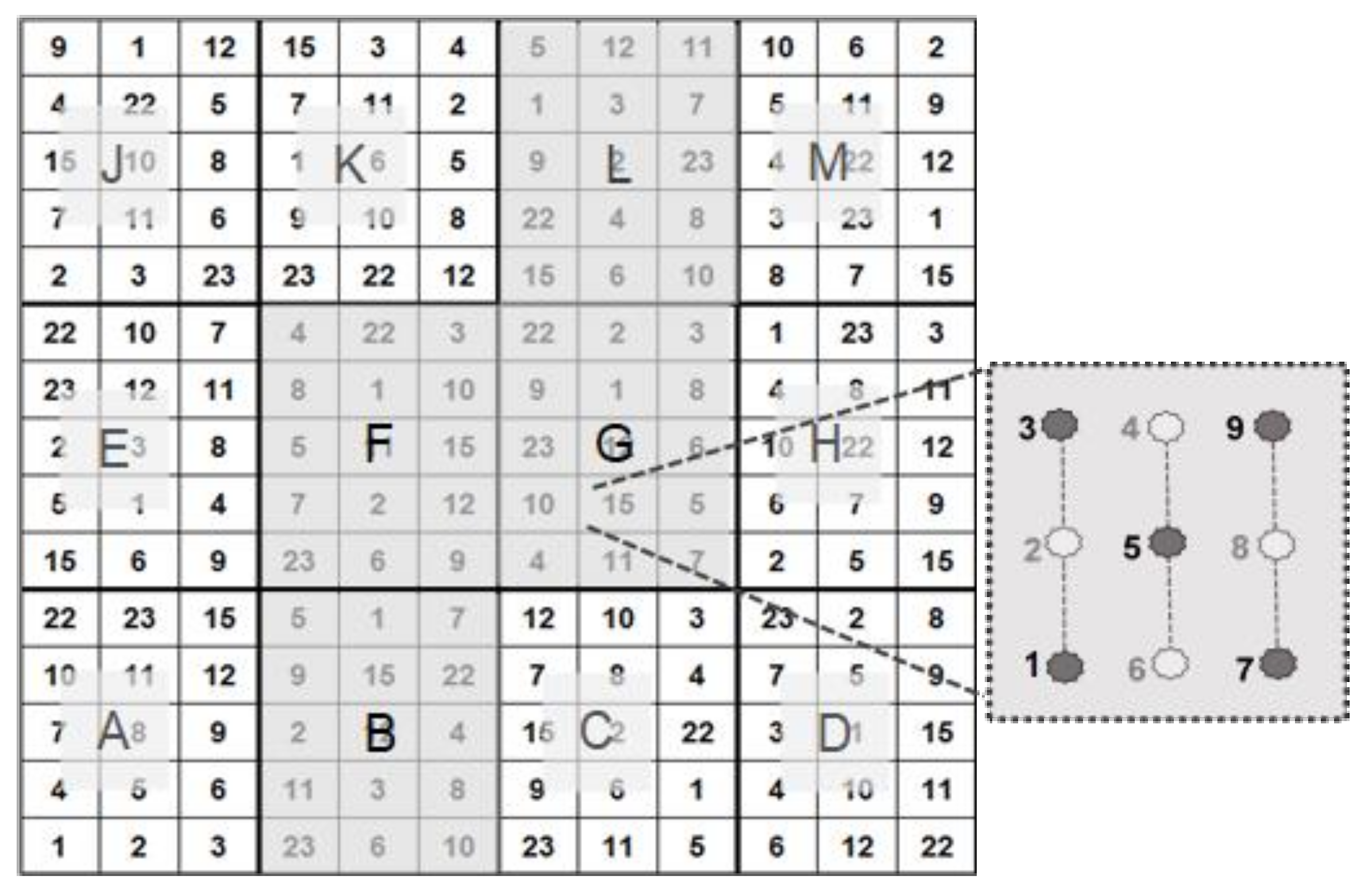 Forests 13 00315 g002 550