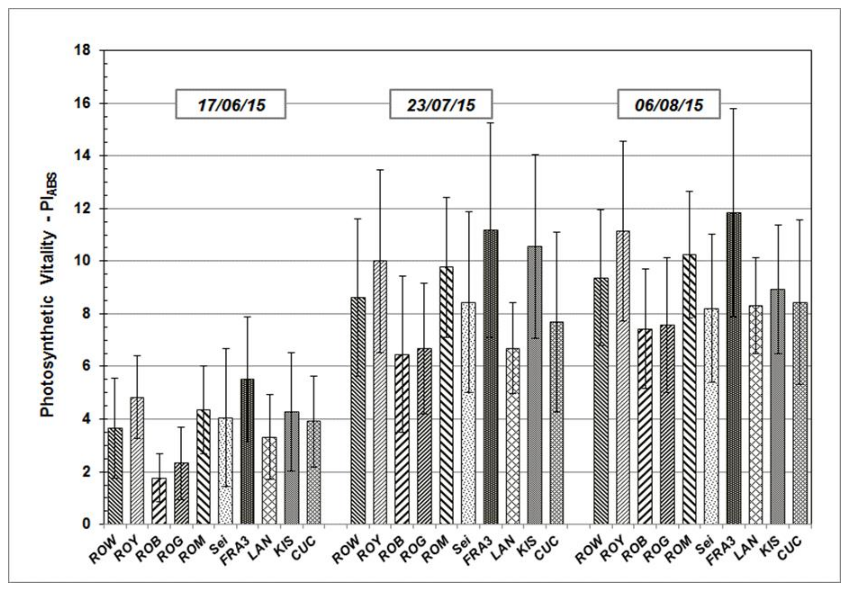 Forests 13 00315 g003 550