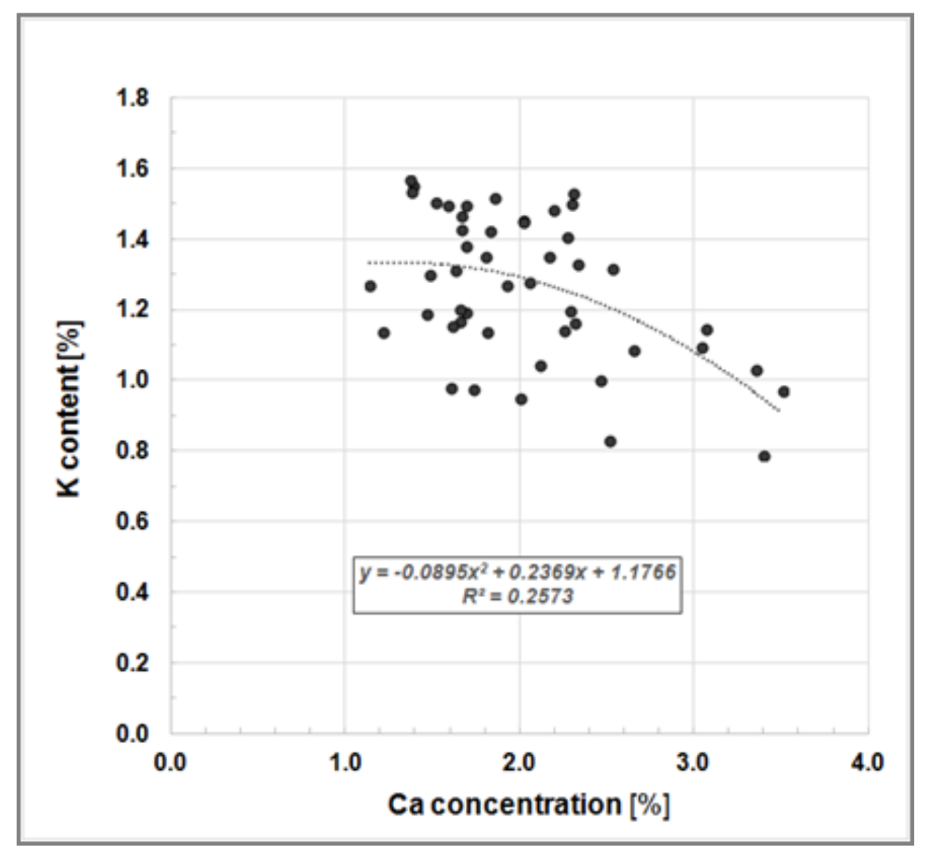 Forests 13 00315 g005 550