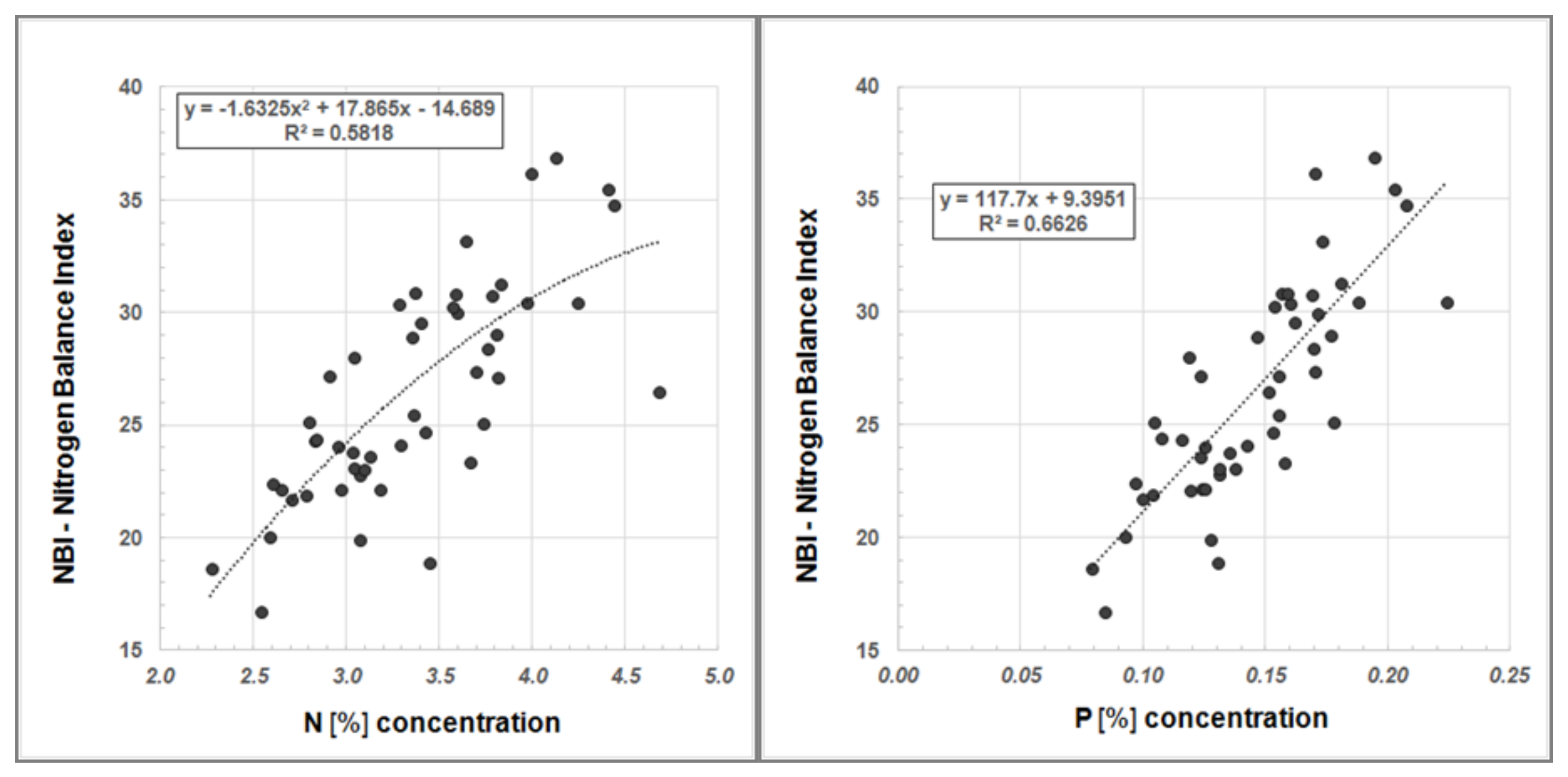 Forests 13 00315 g006 550