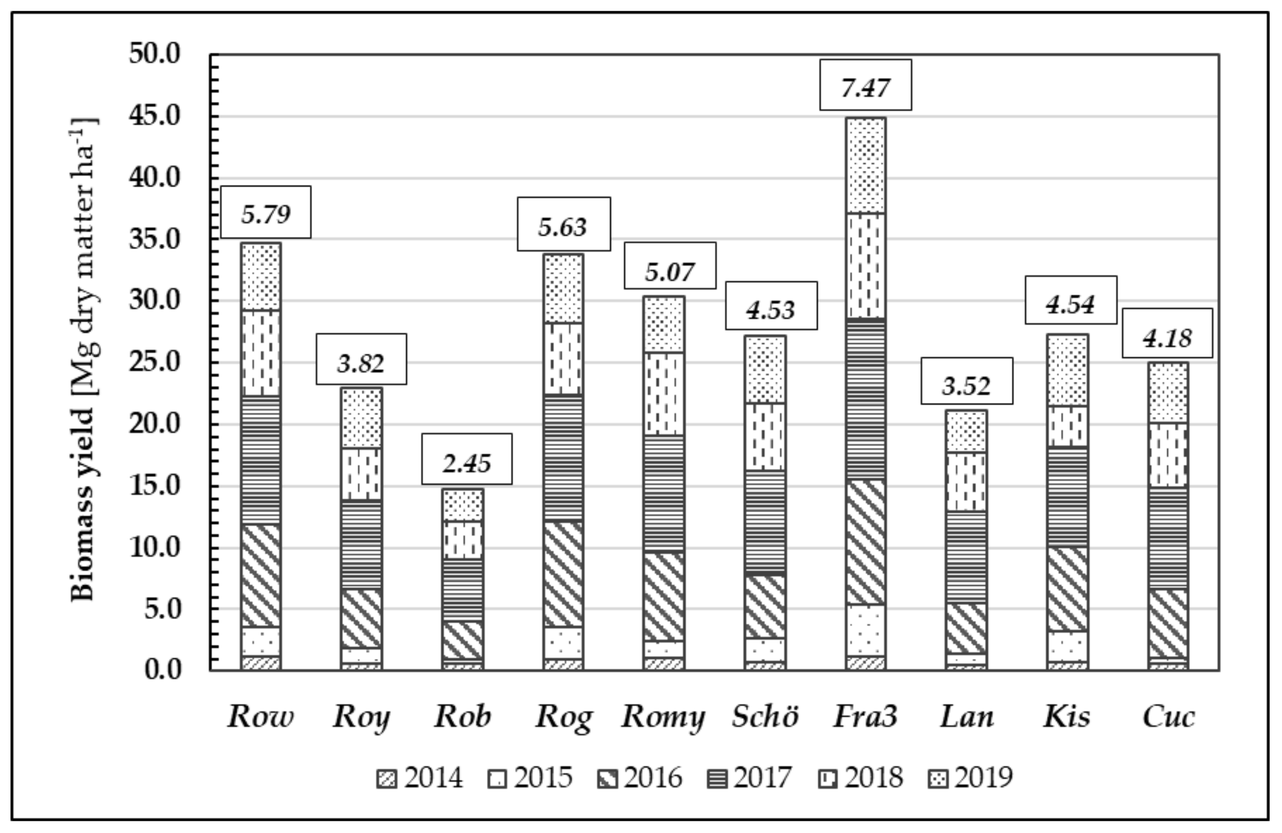 Forests 13 00315 g008 550
