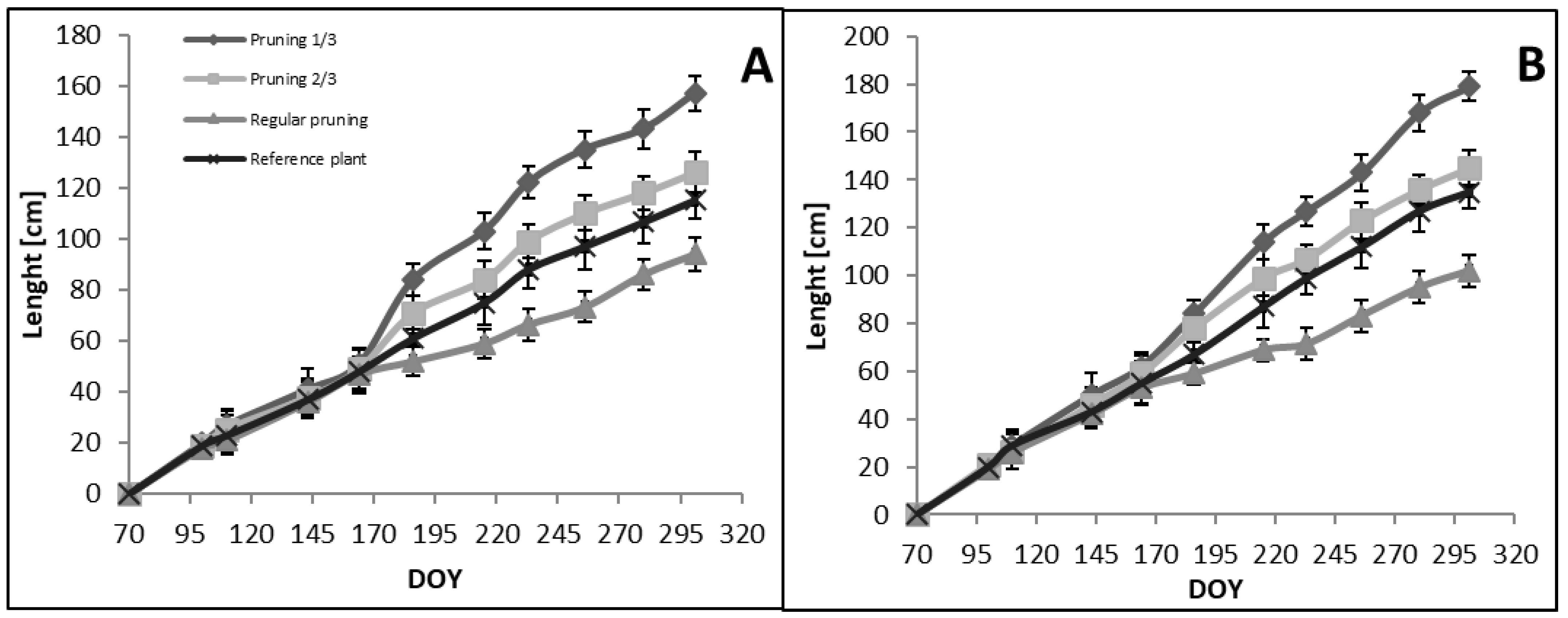 Forests 13 00317 g004 550