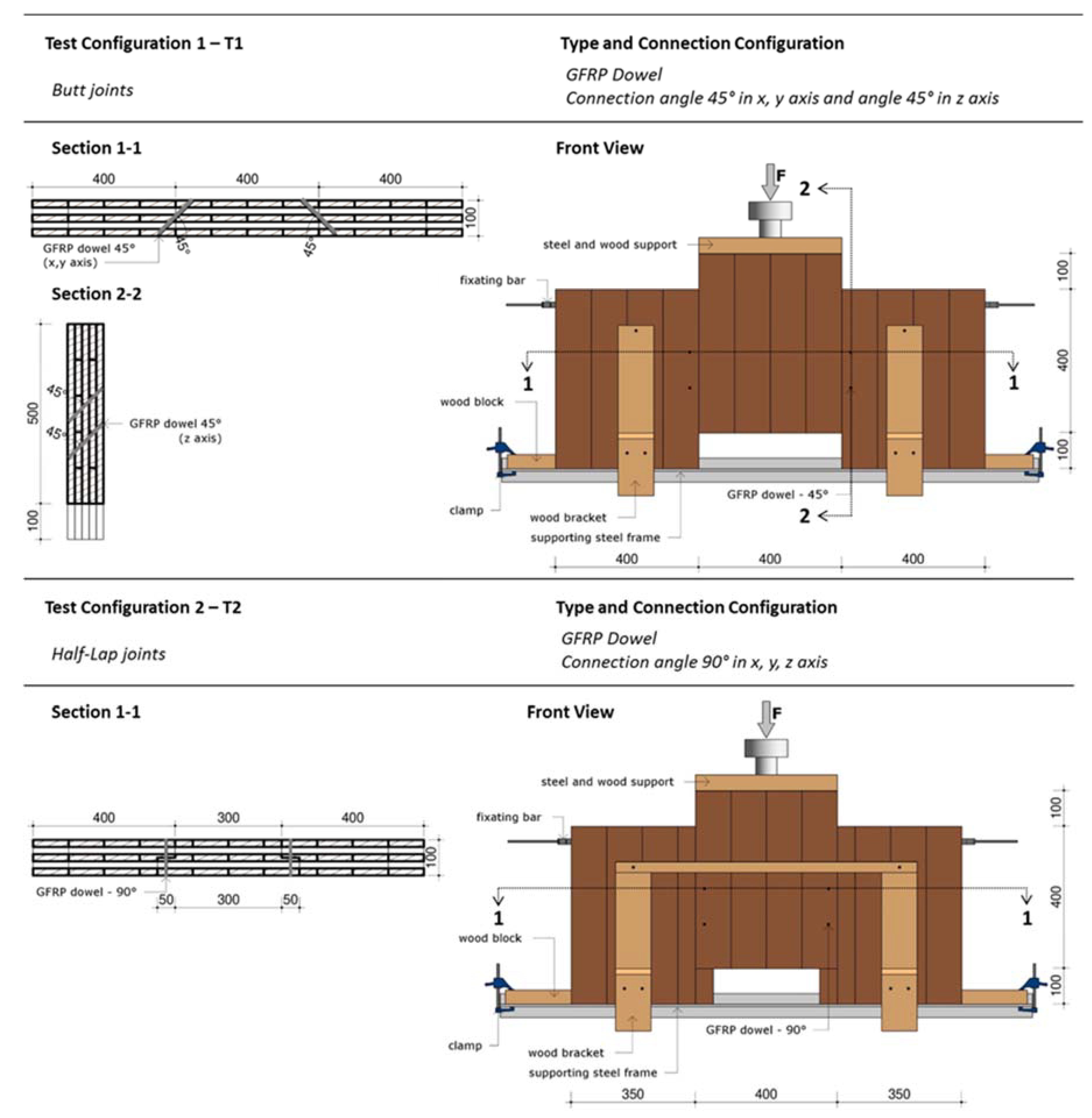 Forests 13 00320 g002