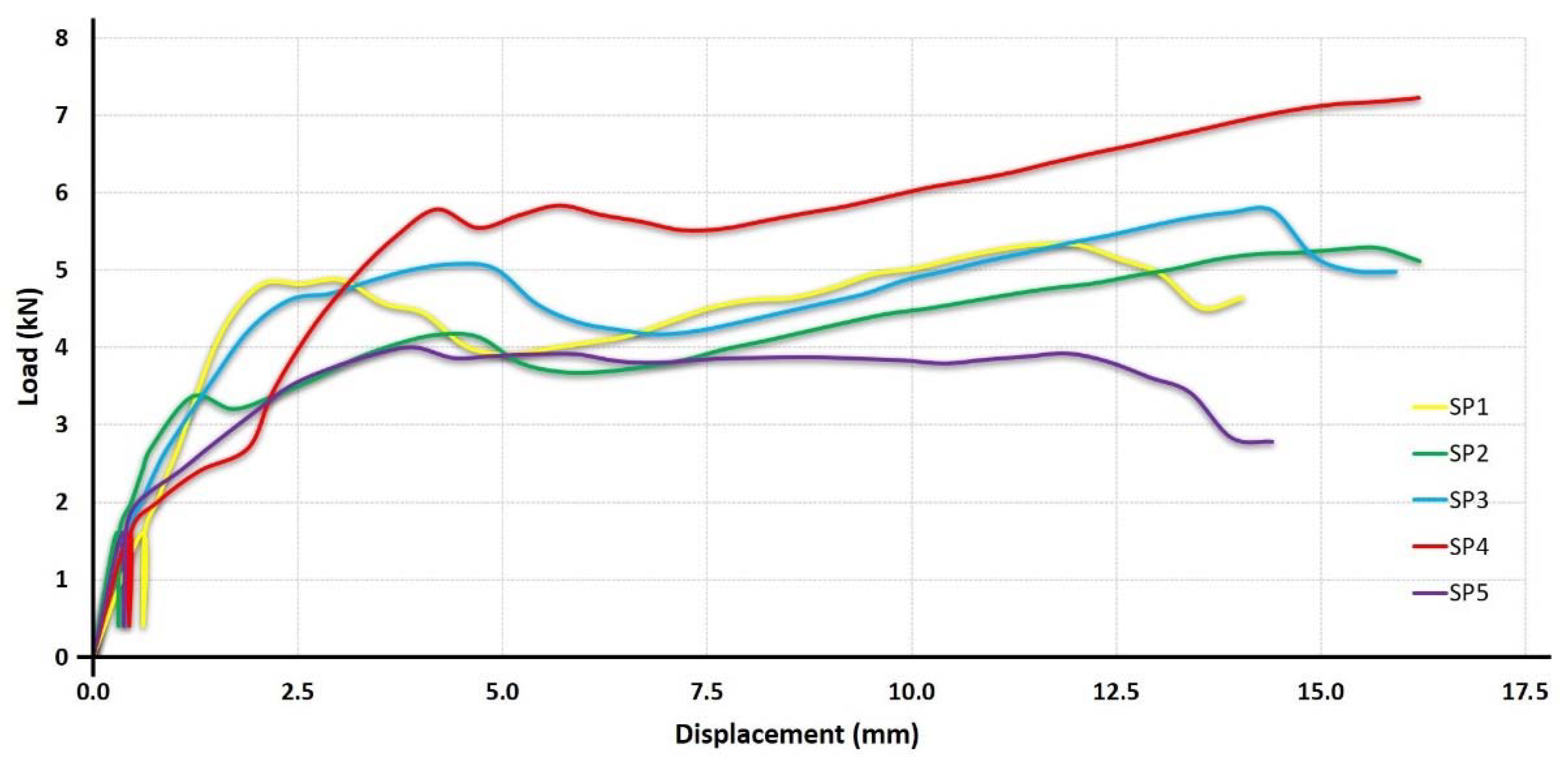 Forests 13 00320 g005