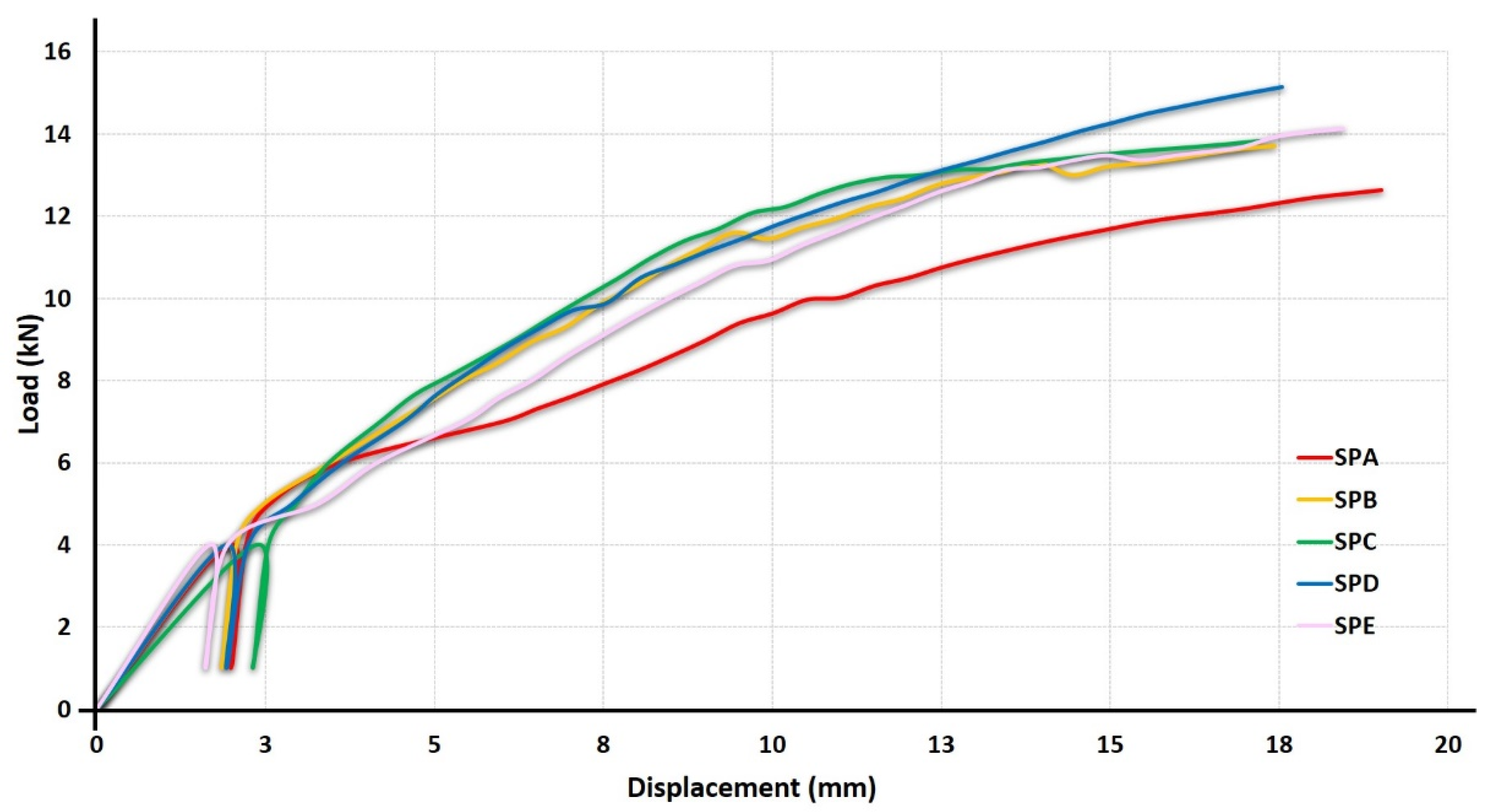Forests 13 00320 g006