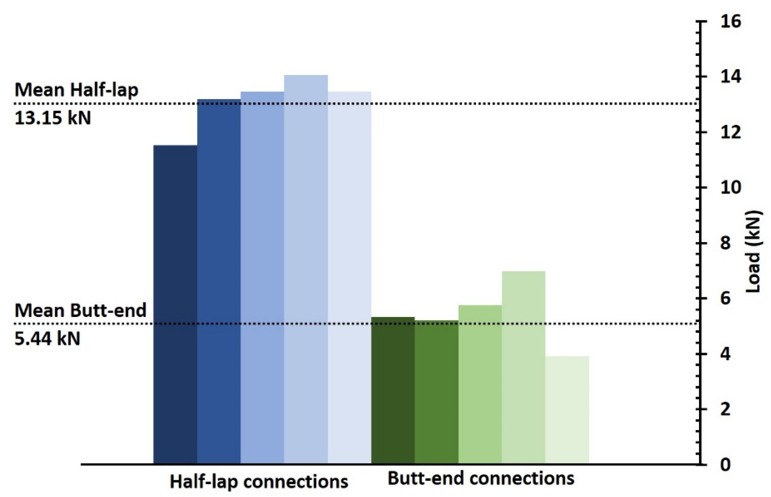 Forests 13 00320 g007
