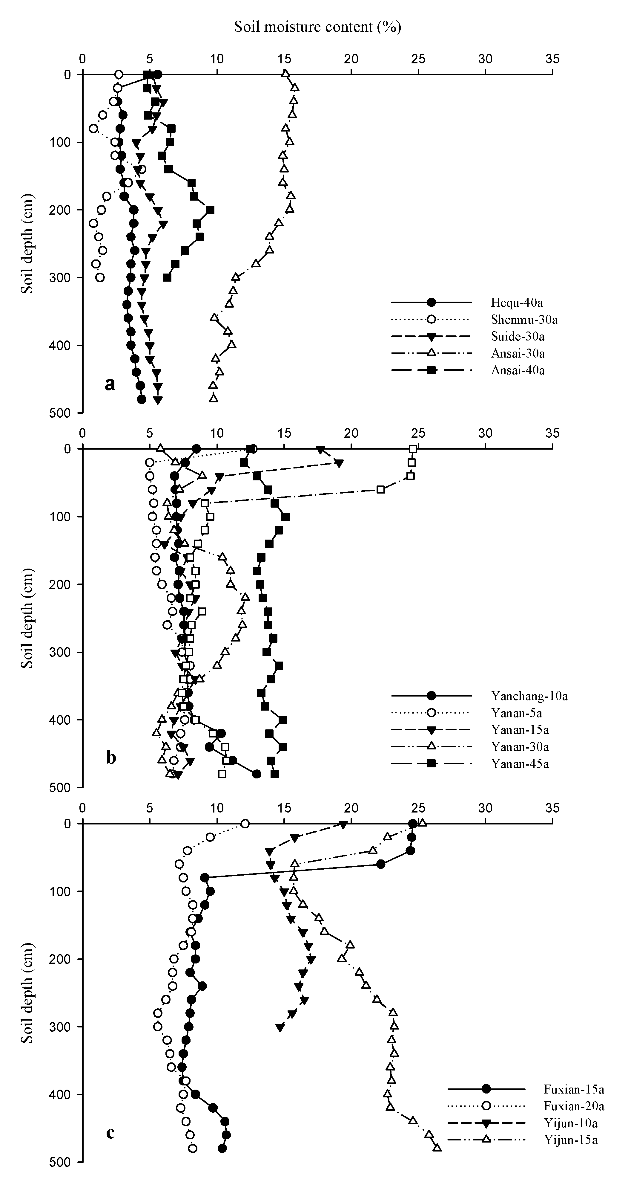 Forests 13 00321 g002