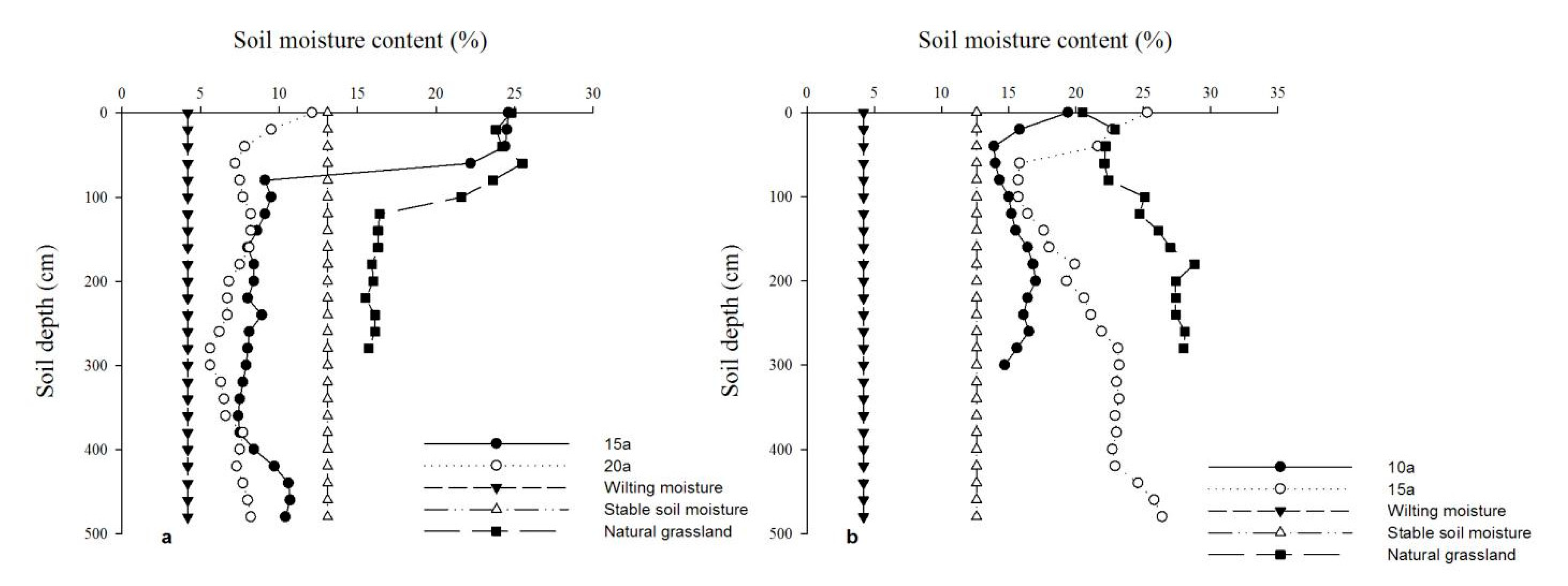 Forests 13 00321 g005