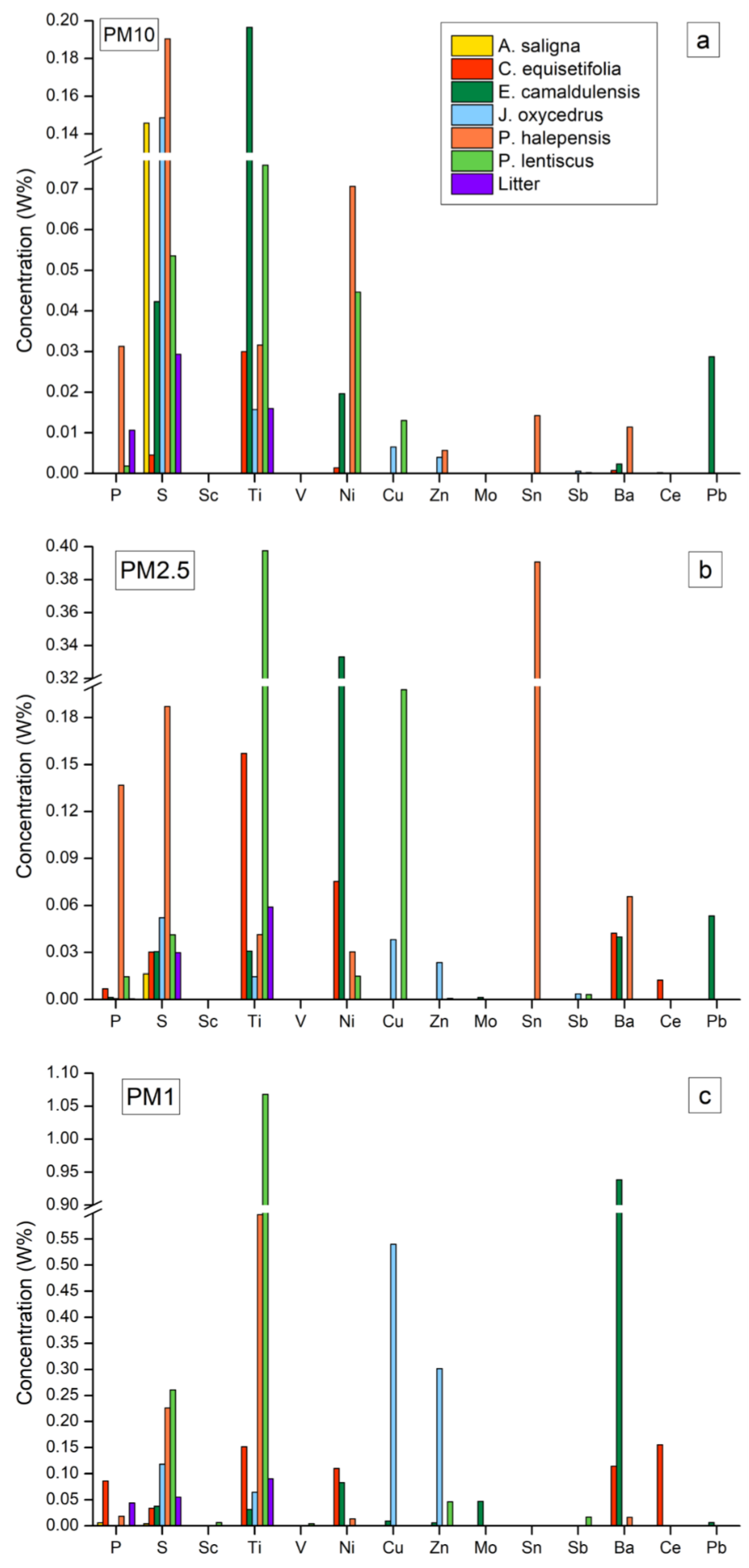 Forests 13 00322 g004