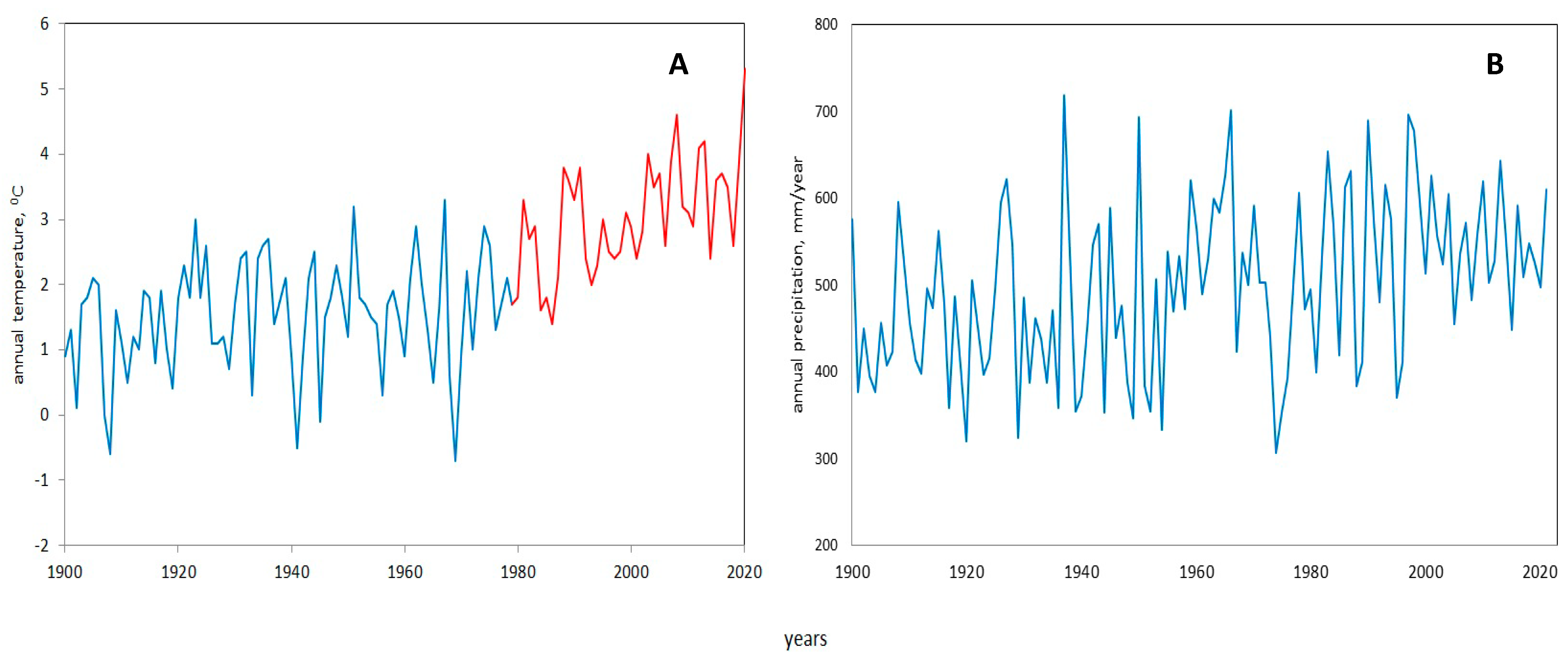 Forests 13 00323 g002 Forests 13 00323 g002