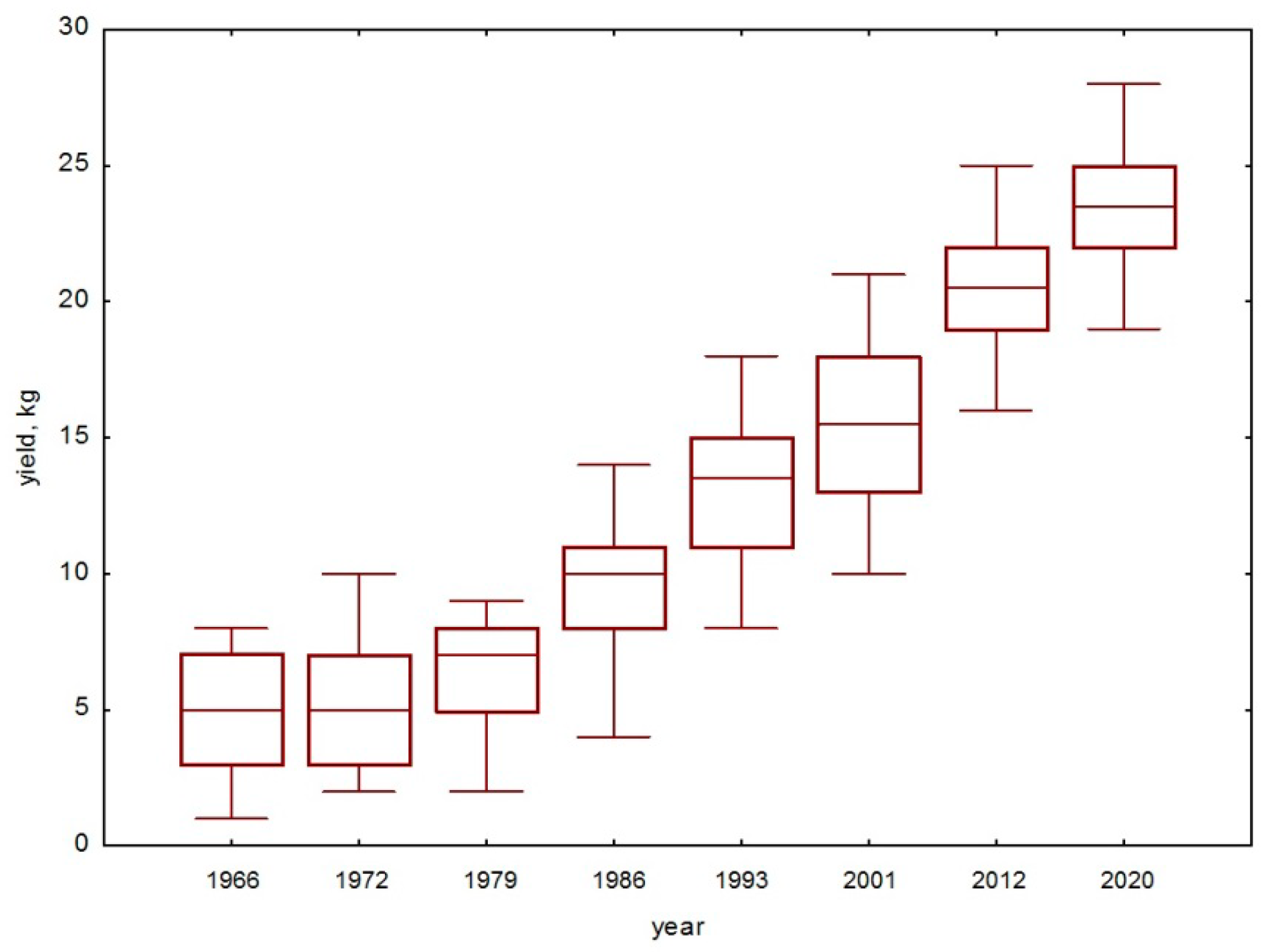 Forests 13 00323 g003 Forests 13 00323 g003