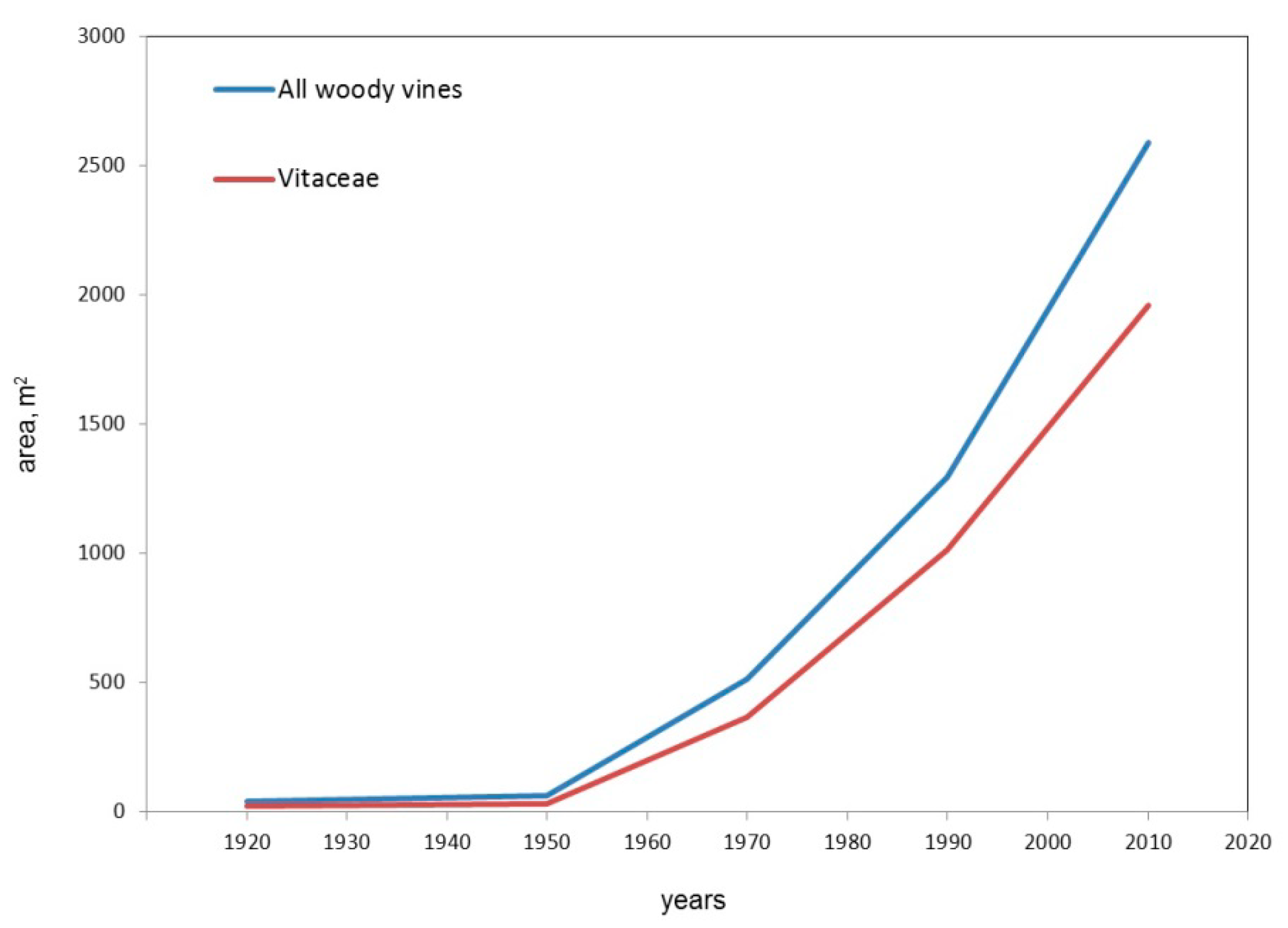 Forests 13 00323 g004 Forests 13 00323 g004