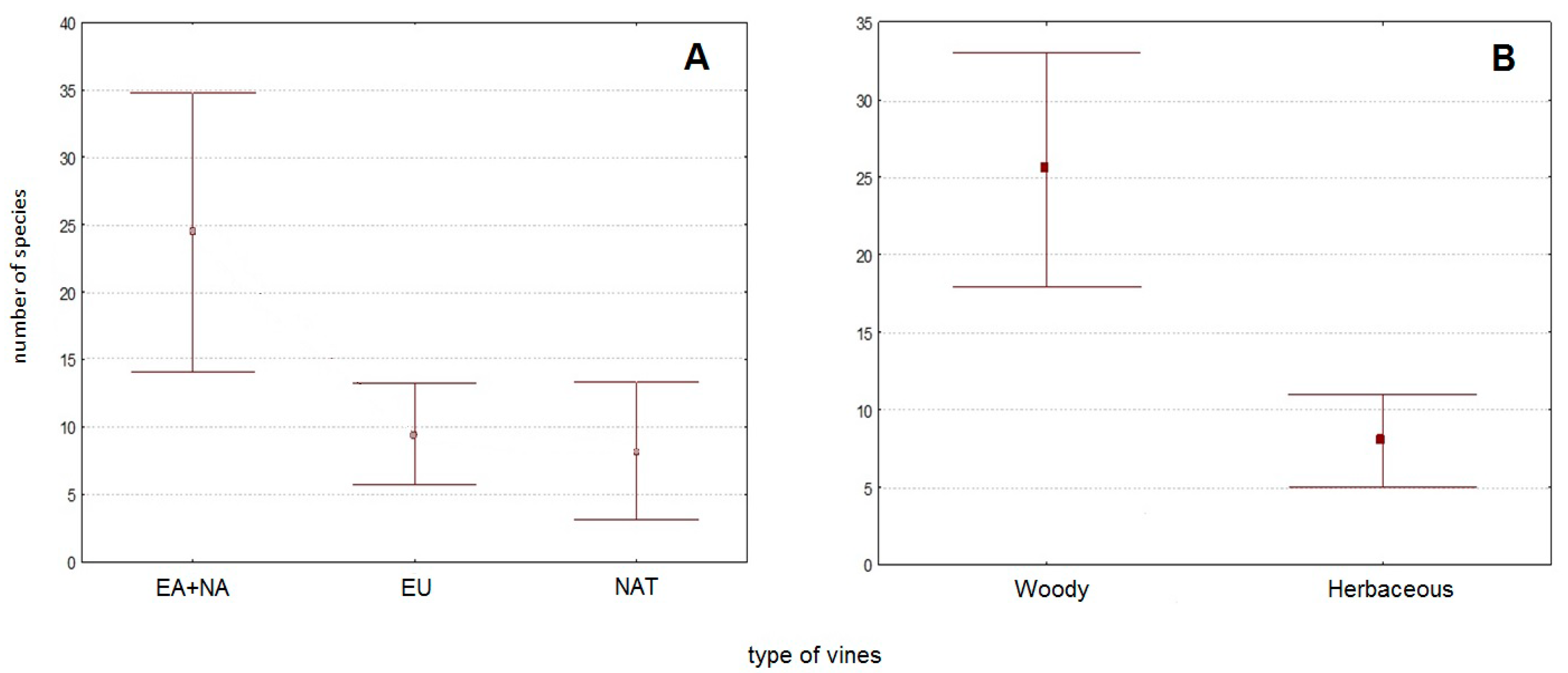 Forests 13 00323 g006 Forests 13 00323 g006