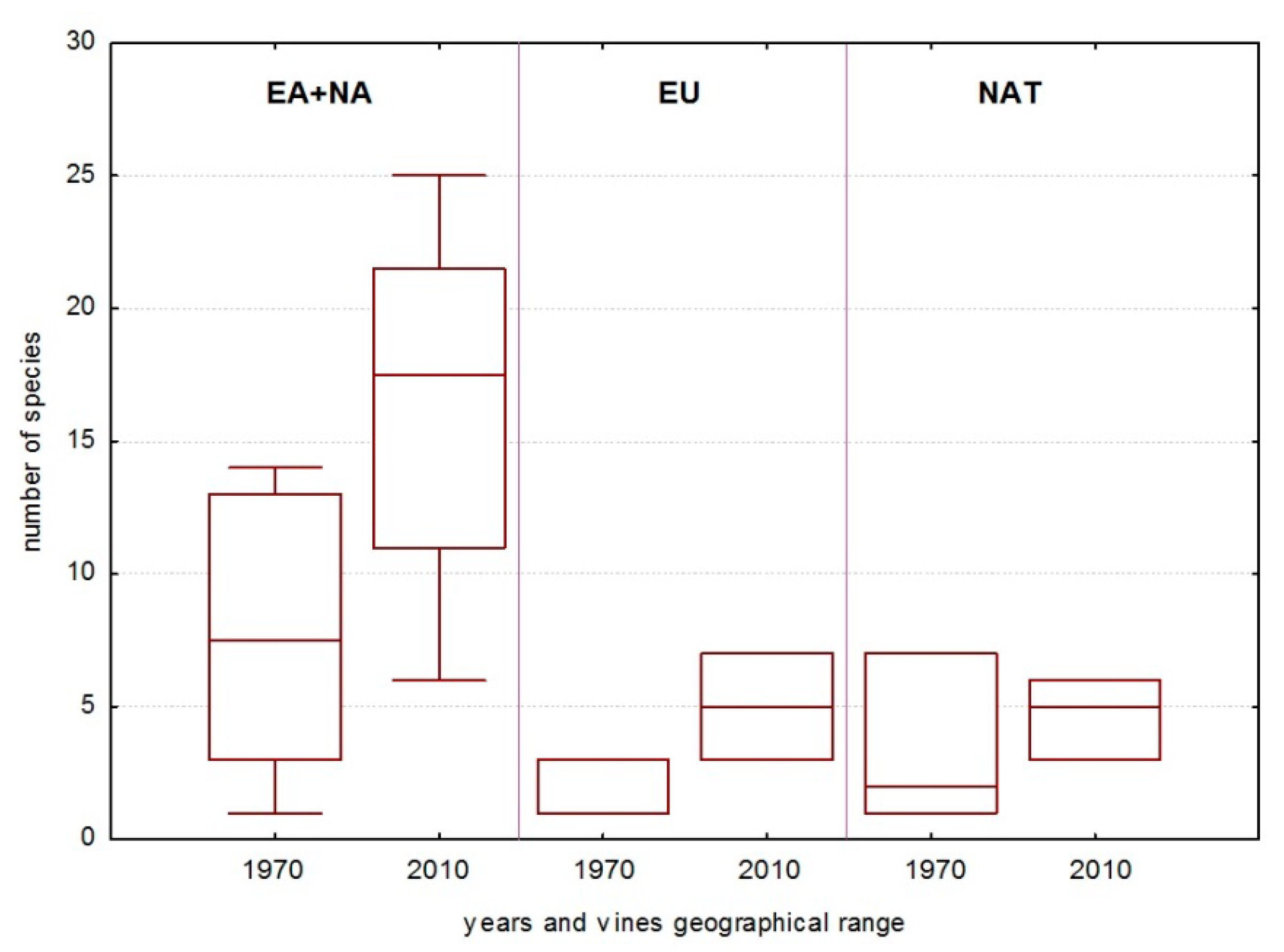 Forests 13 00323 g008 Forests 13 00323 g008